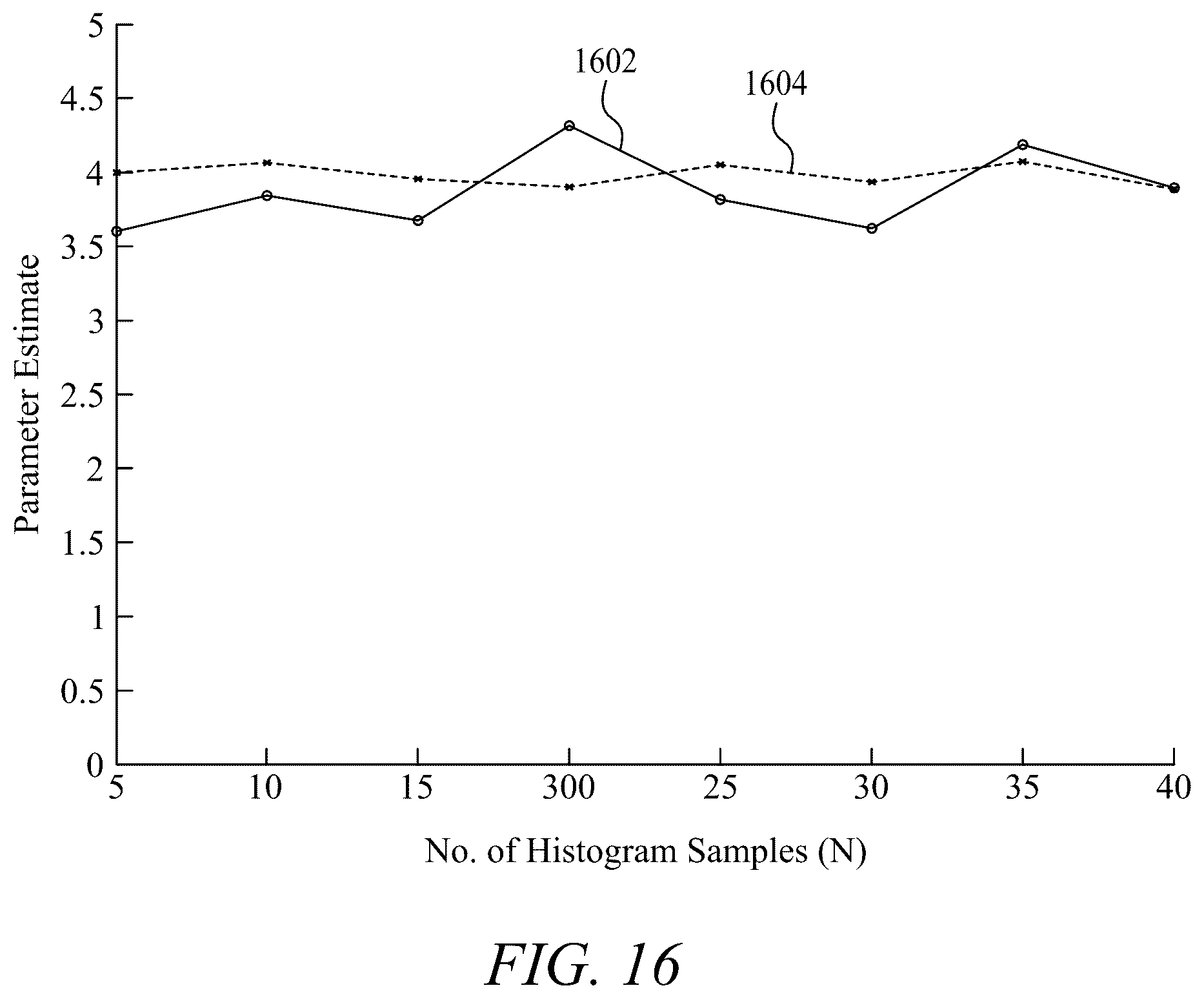 Patent US12108304 Figure 15 – Method for estimation of the parameters of stochastic signals from short data records