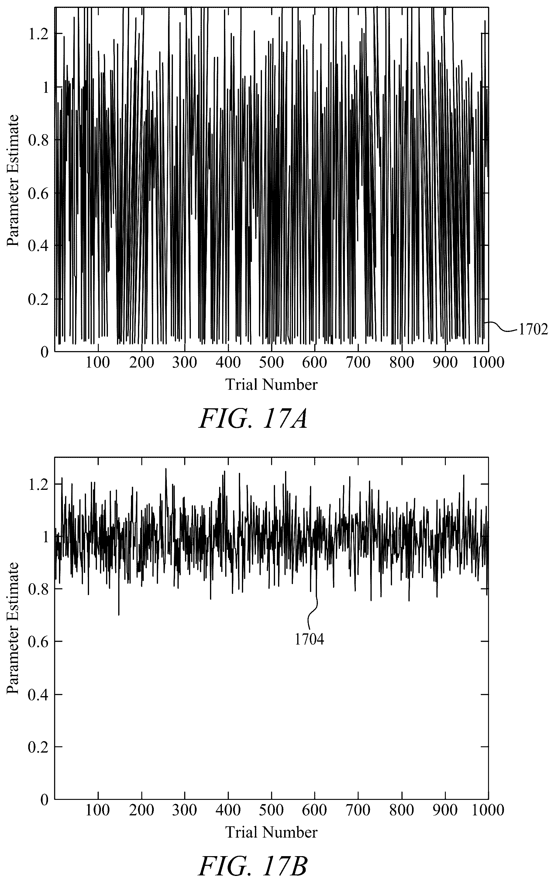 Patent US12108304 Figure 16 – Method for estimation of the parameters of stochastic signals from short data records