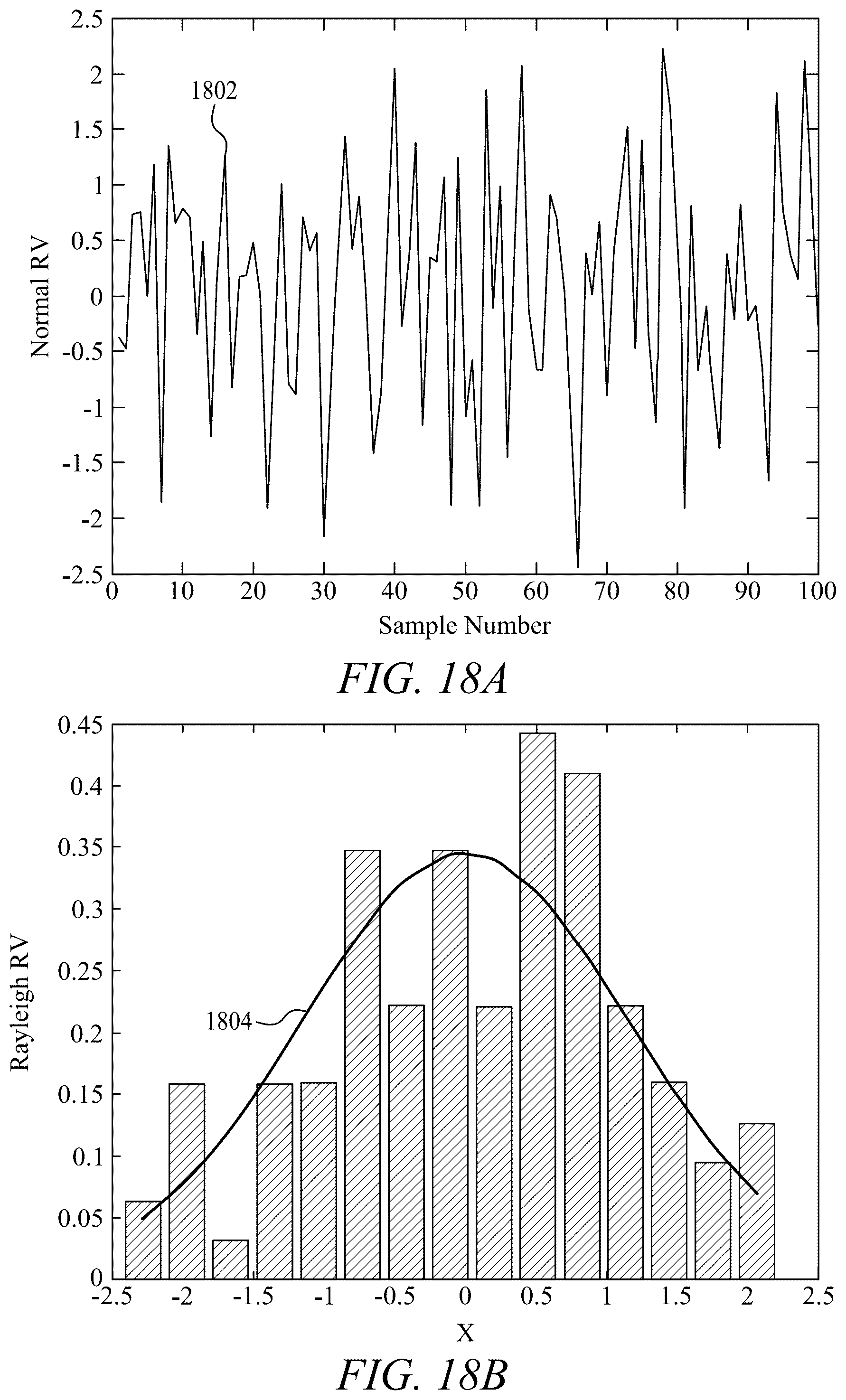 Patent US12108304 Figure 17 – Method for estimation of the parameters of stochastic signals from short data records