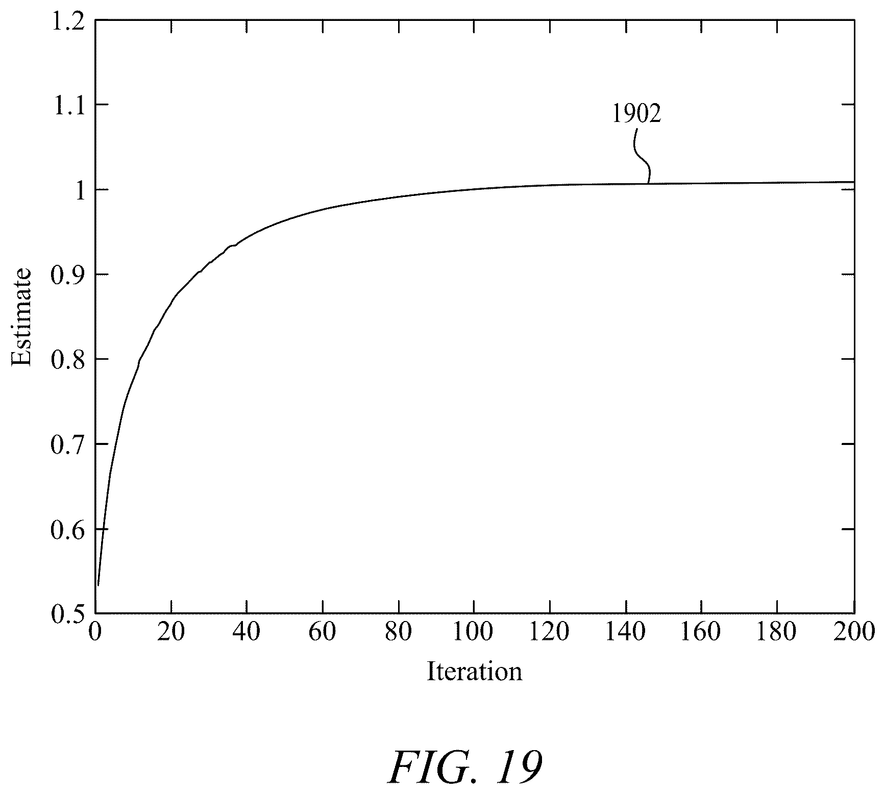 Patent US12108304 Figure 18 – Method for estimation of the parameters of stochastic signals from short data records