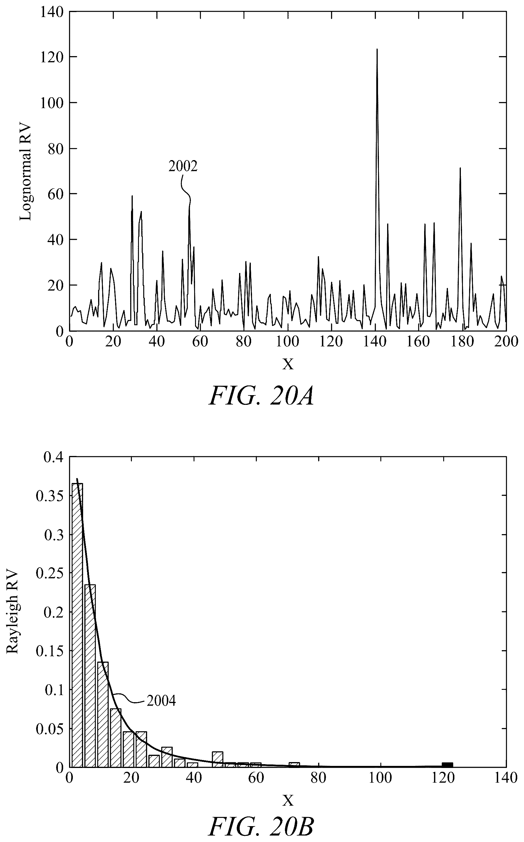 Patent US12108304 Figure 19 – Method for estimation of the parameters of stochastic signals from short data records