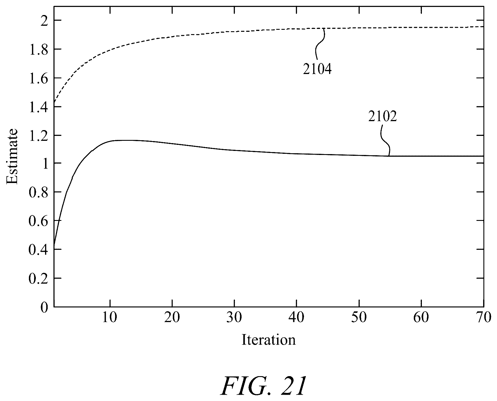 Patent US12108304 Figure 20 – Method for estimation of the parameters of stochastic signals from short data records