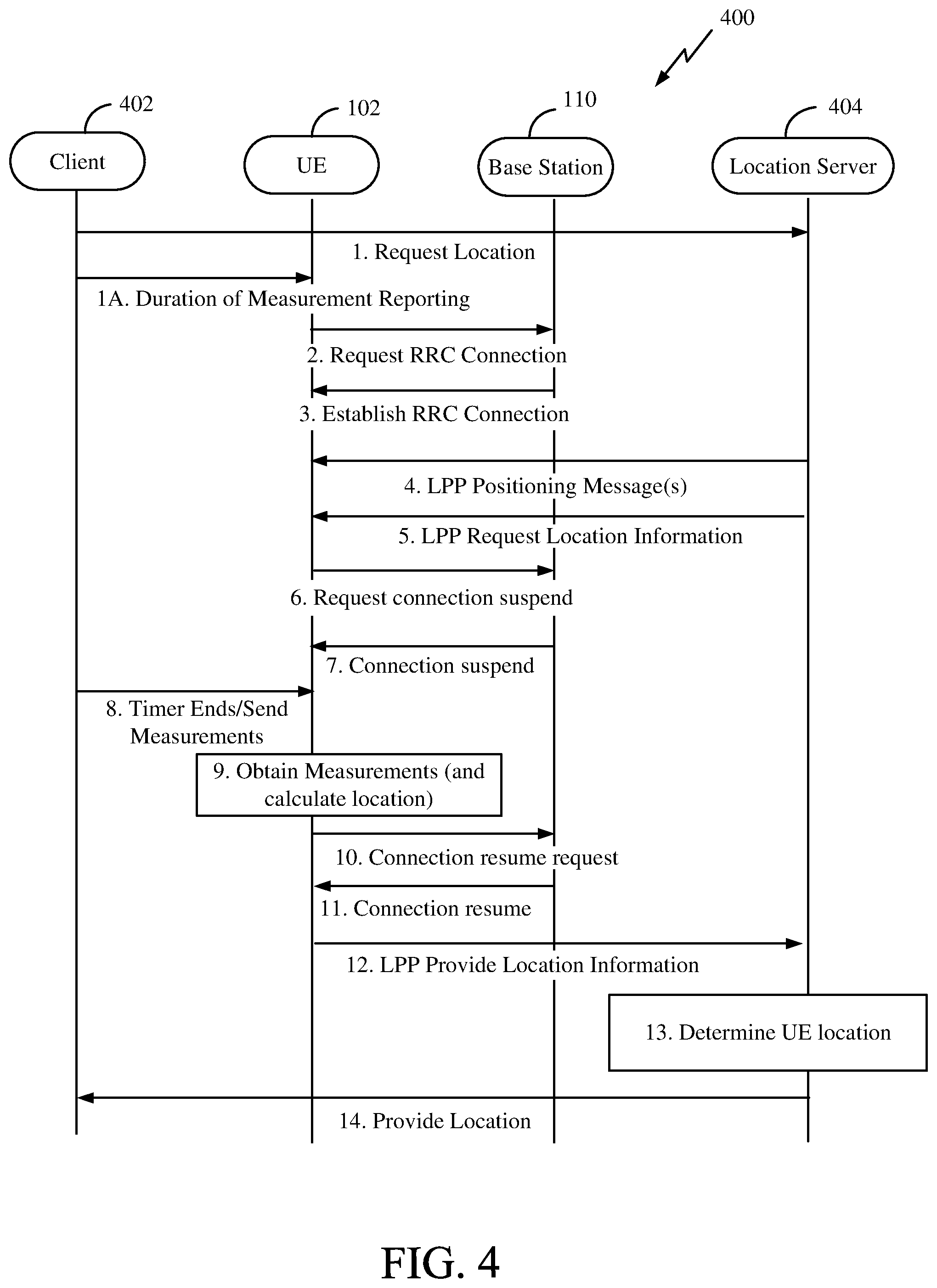 Patent US12108305 Figure 4 – System and methods for power efficient positioning of a mobile device