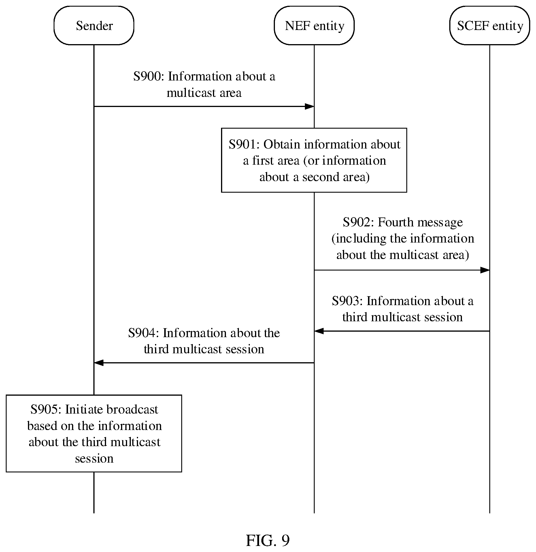 Patent US12108307 Figure 6 – Communications method, apparatus and system