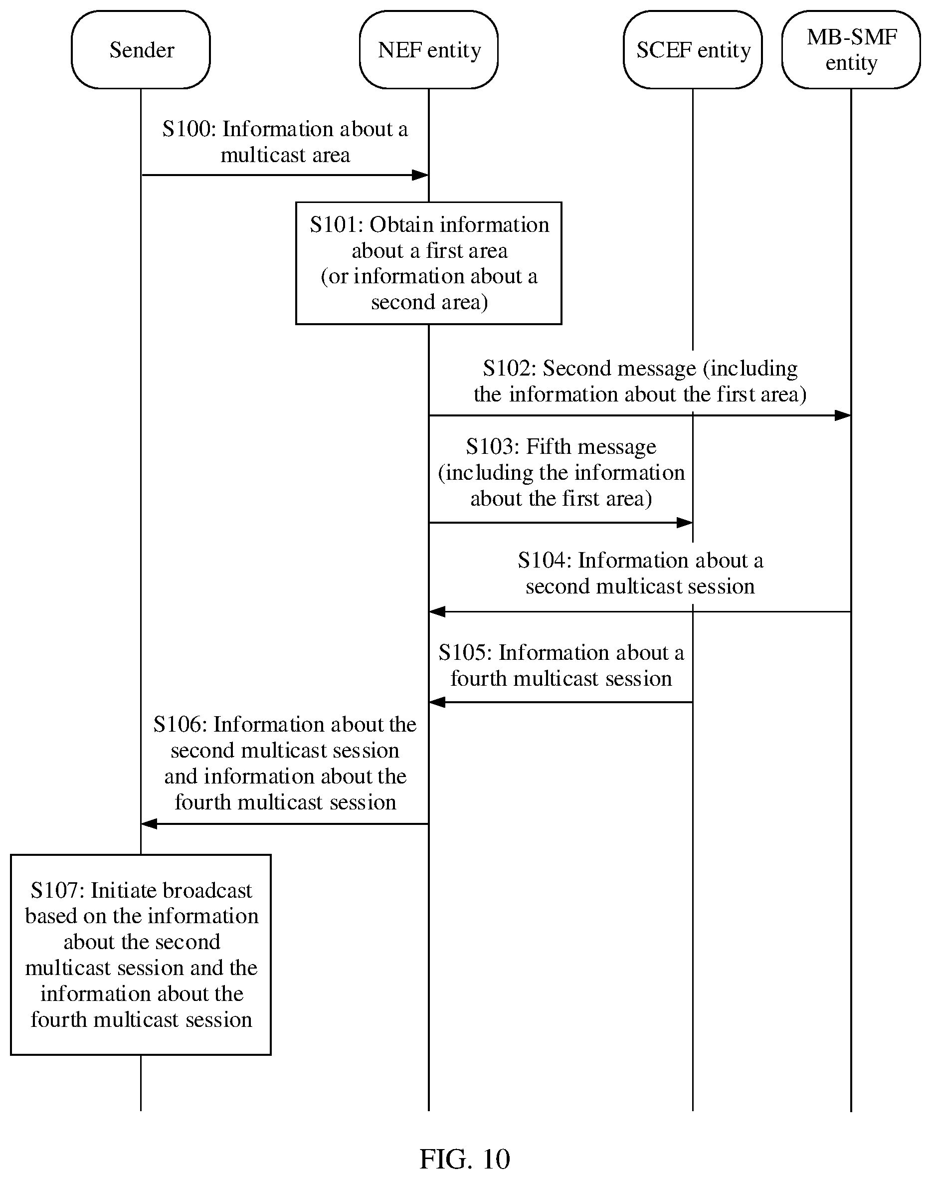 Patent US12108307 Figure 7 – Communications method, apparatus and system