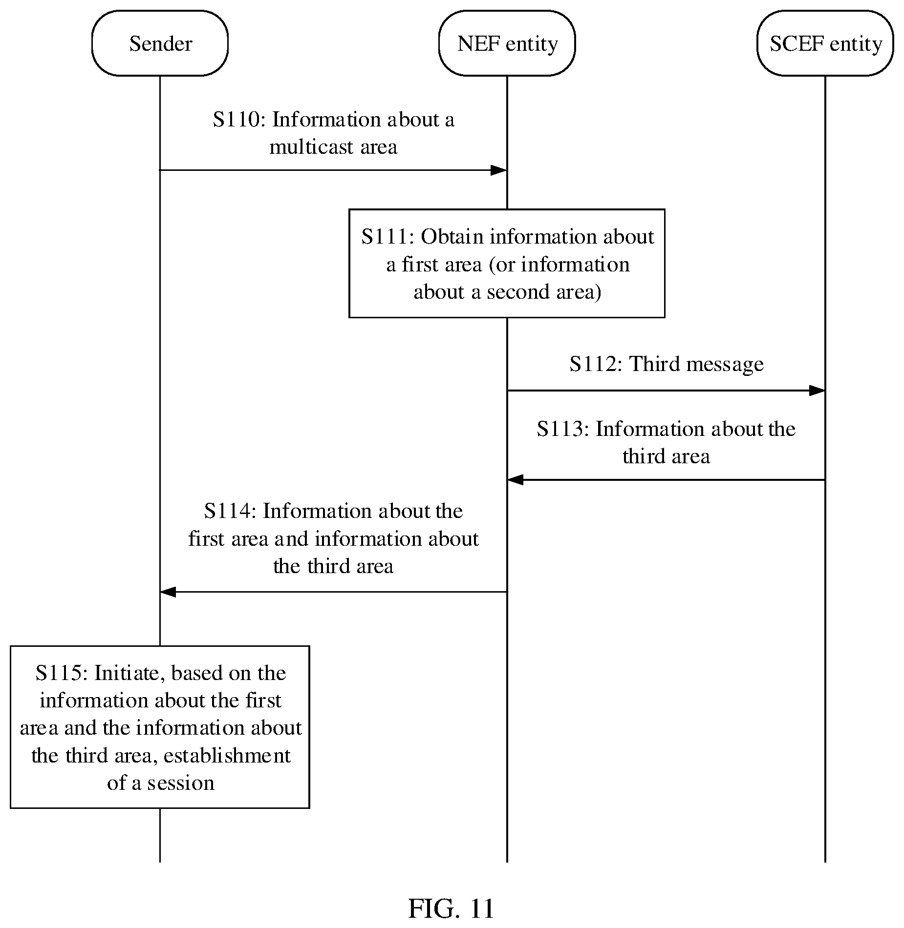 Patent US12108307 Figure 8 – Communications method, apparatus and system