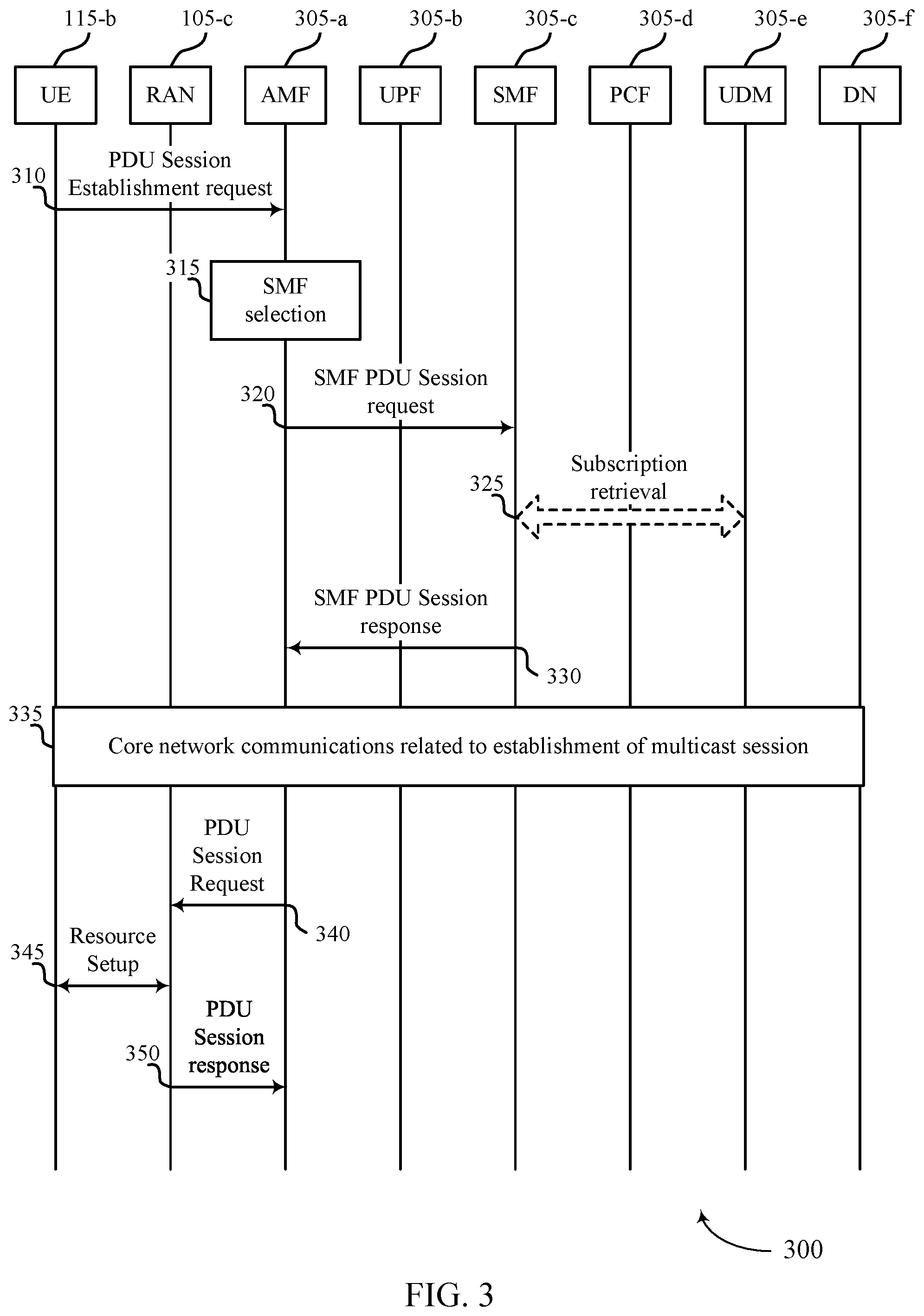 Patent US12108308 Figure 3 – User equipment assistance information for multicast and broadcast services
