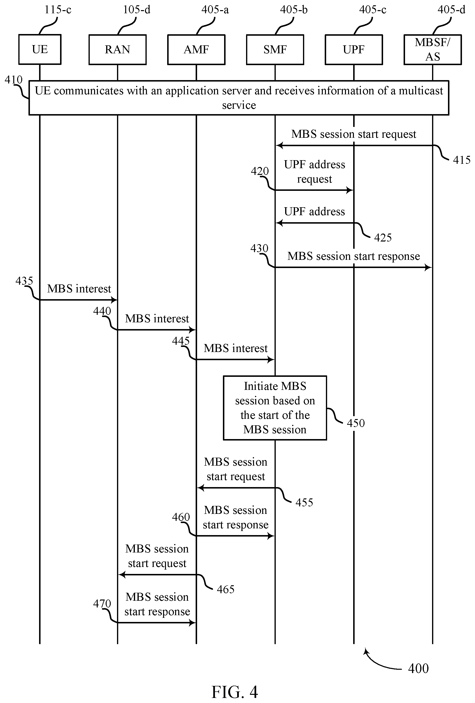 Patent US12108308 Figure 4 – User equipment assistance information for multicast and broadcast services