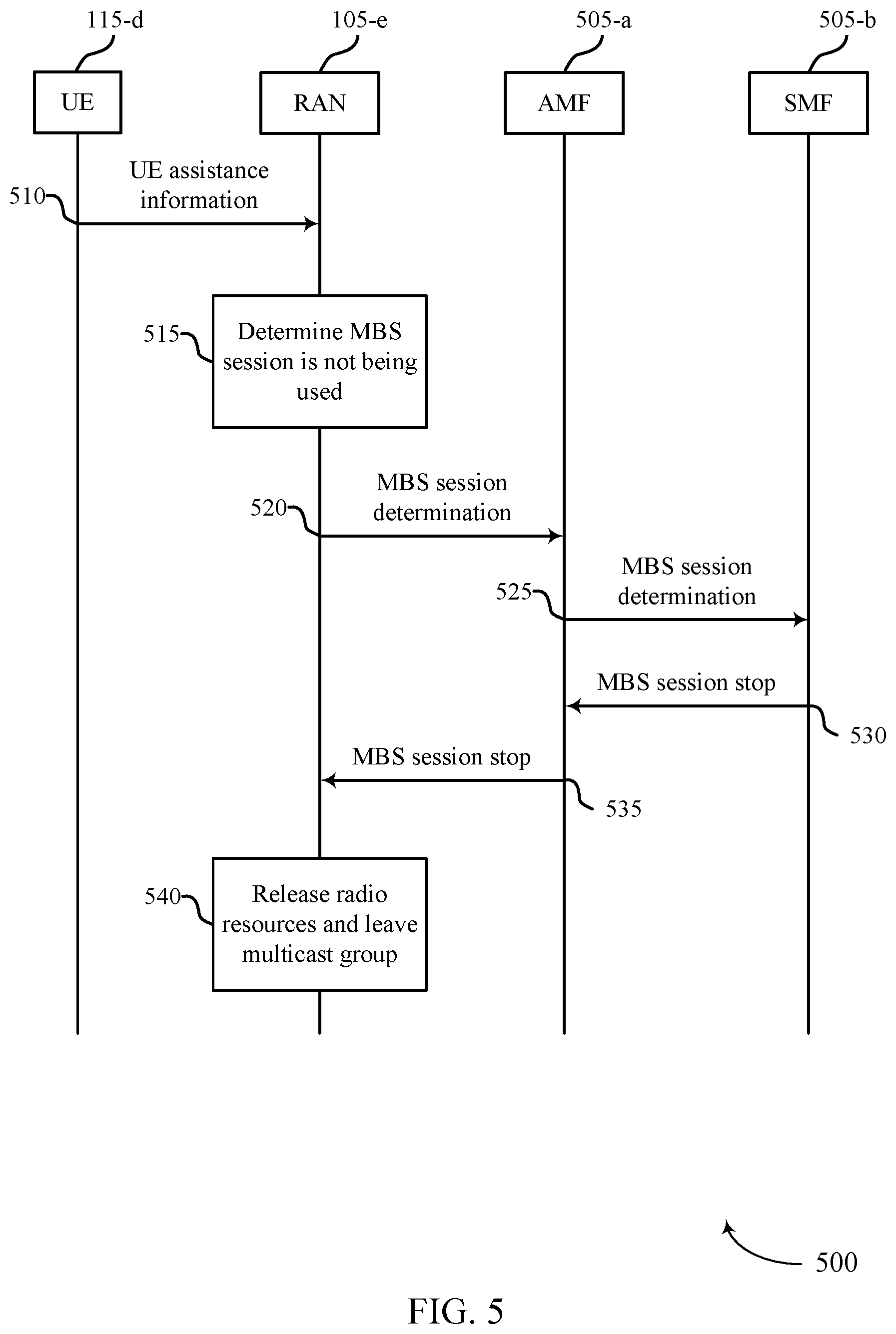 Patent US12108308 Figure 5 – User equipment assistance information for multicast and broadcast services