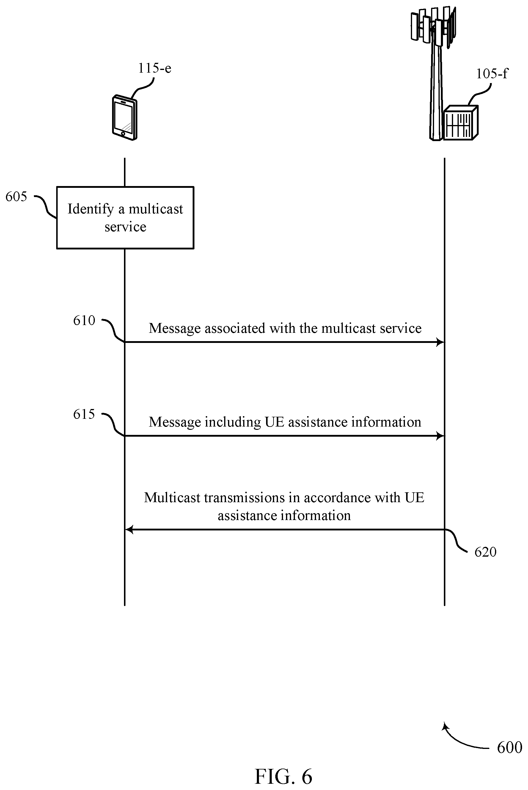 Patent US12108308 Figure 6 – User equipment assistance information for multicast and broadcast services