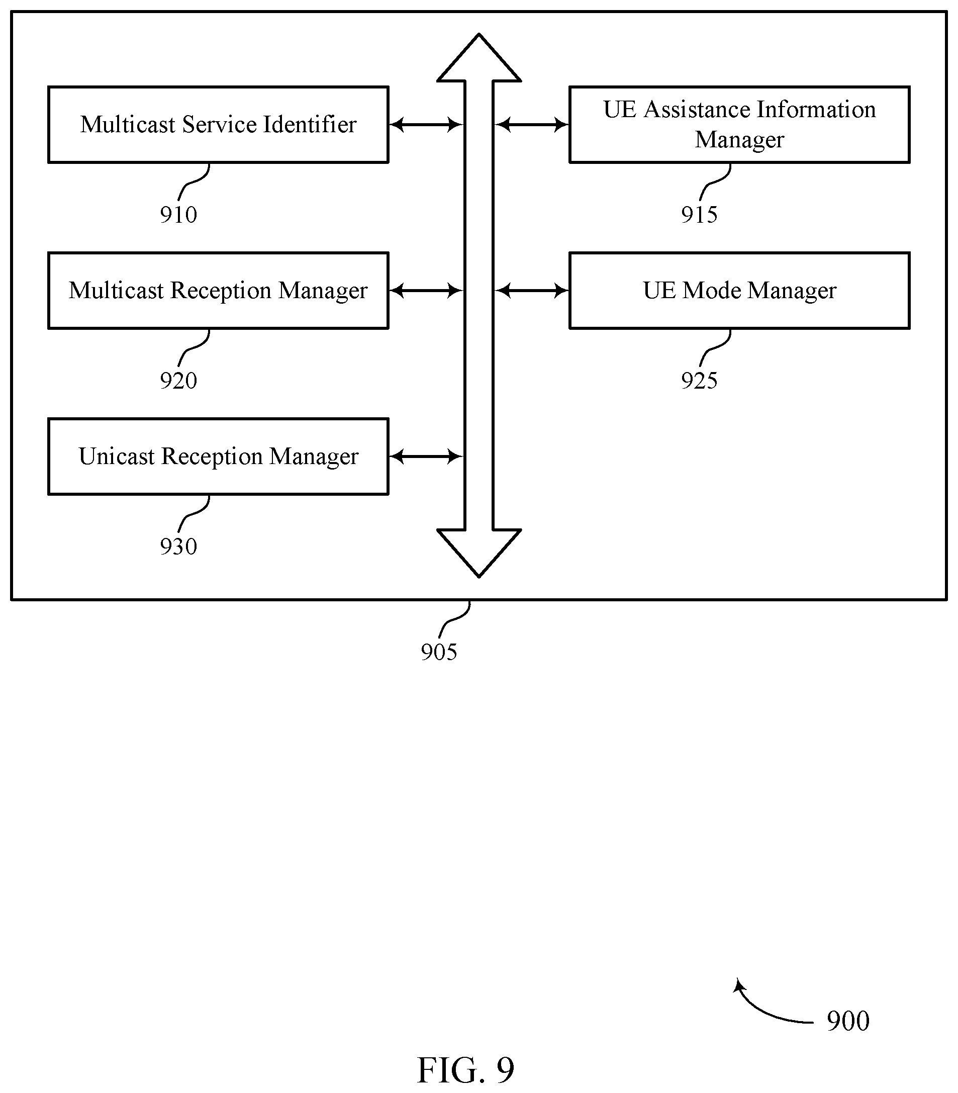 Patent US12108308 Figure 9 – User equipment assistance information for multicast and broadcast services