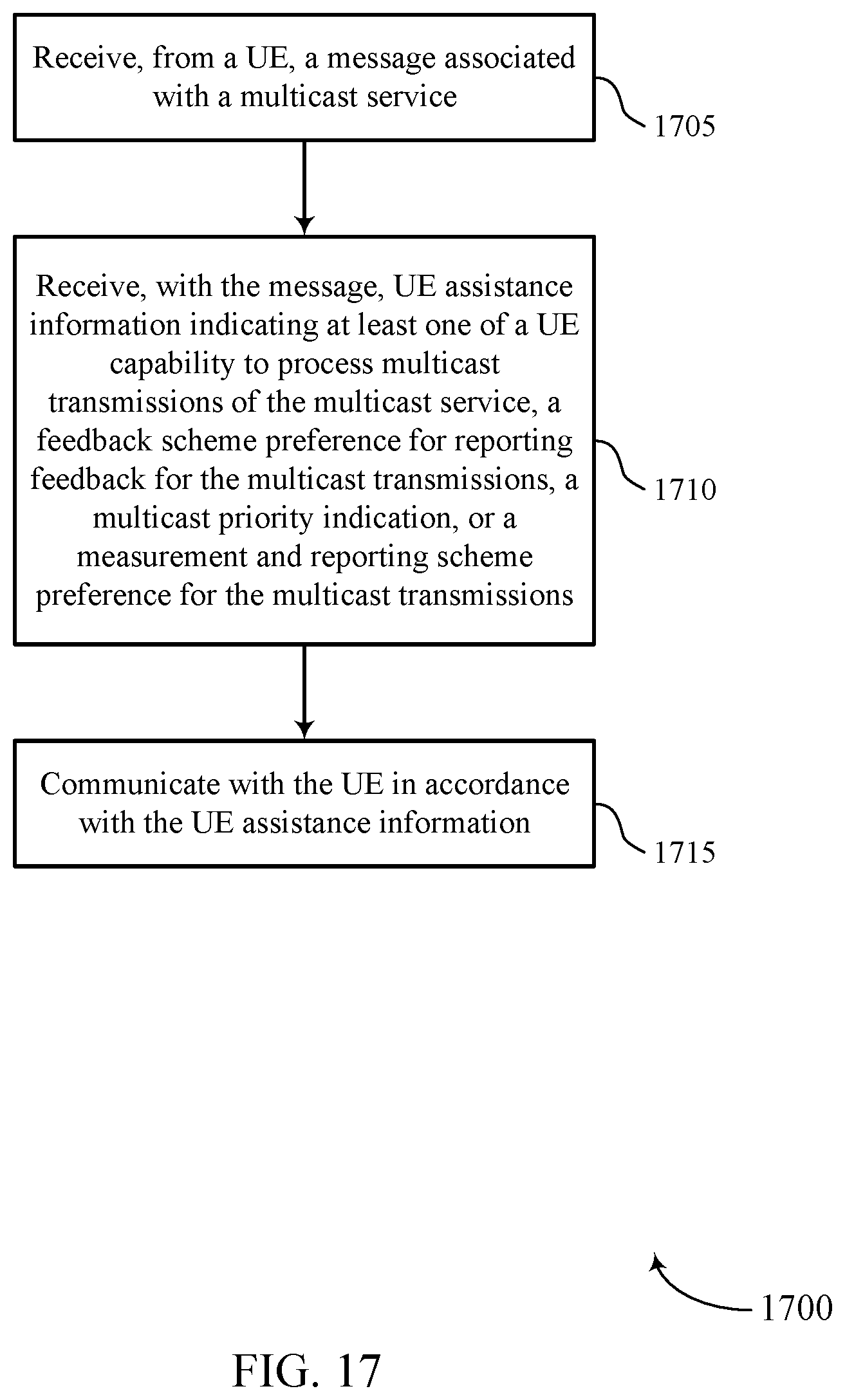 Patent US12108308 Figure 17 – User equipment assistance information for multicast and broadcast services