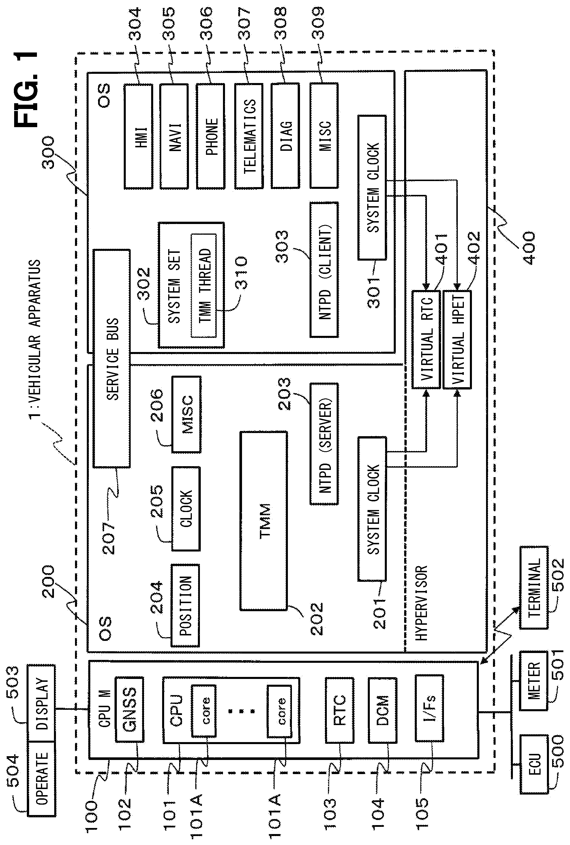 Patent US12108311 Figure 1 – Vehicular apparatus, and time synchronization method for vehicular apparatus