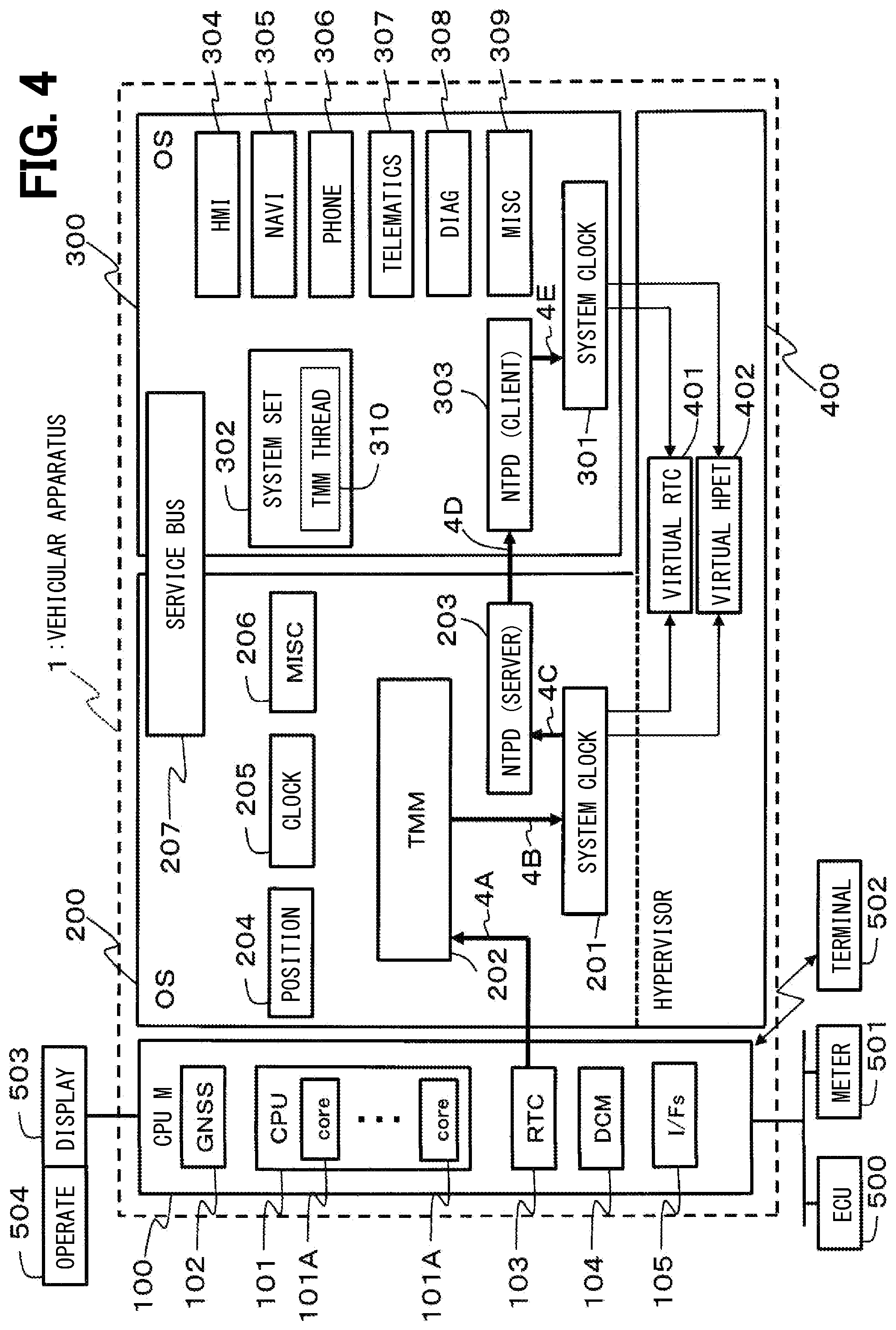 Patent US12108311 Figure 3 – Vehicular apparatus, and time synchronization method for vehicular apparatus