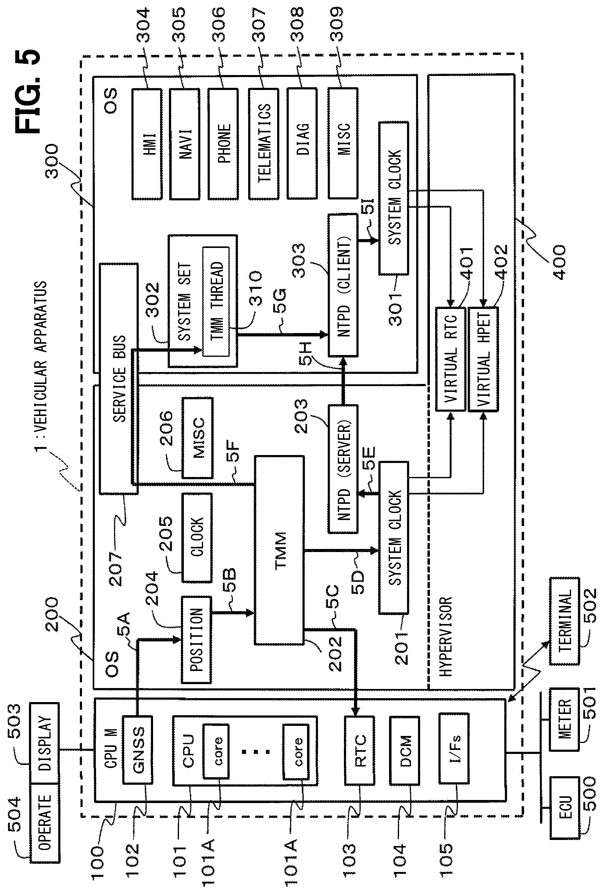 Patent US12108311 Figure 4 – Vehicular apparatus, and time synchronization method for vehicular apparatus