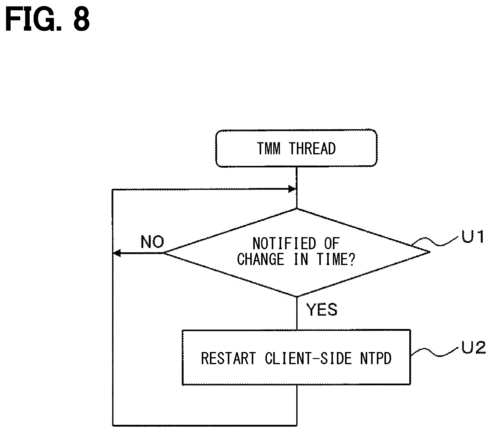 Patent US12108311 Figure 6 – Vehicular apparatus, and time synchronization method for vehicular apparatus