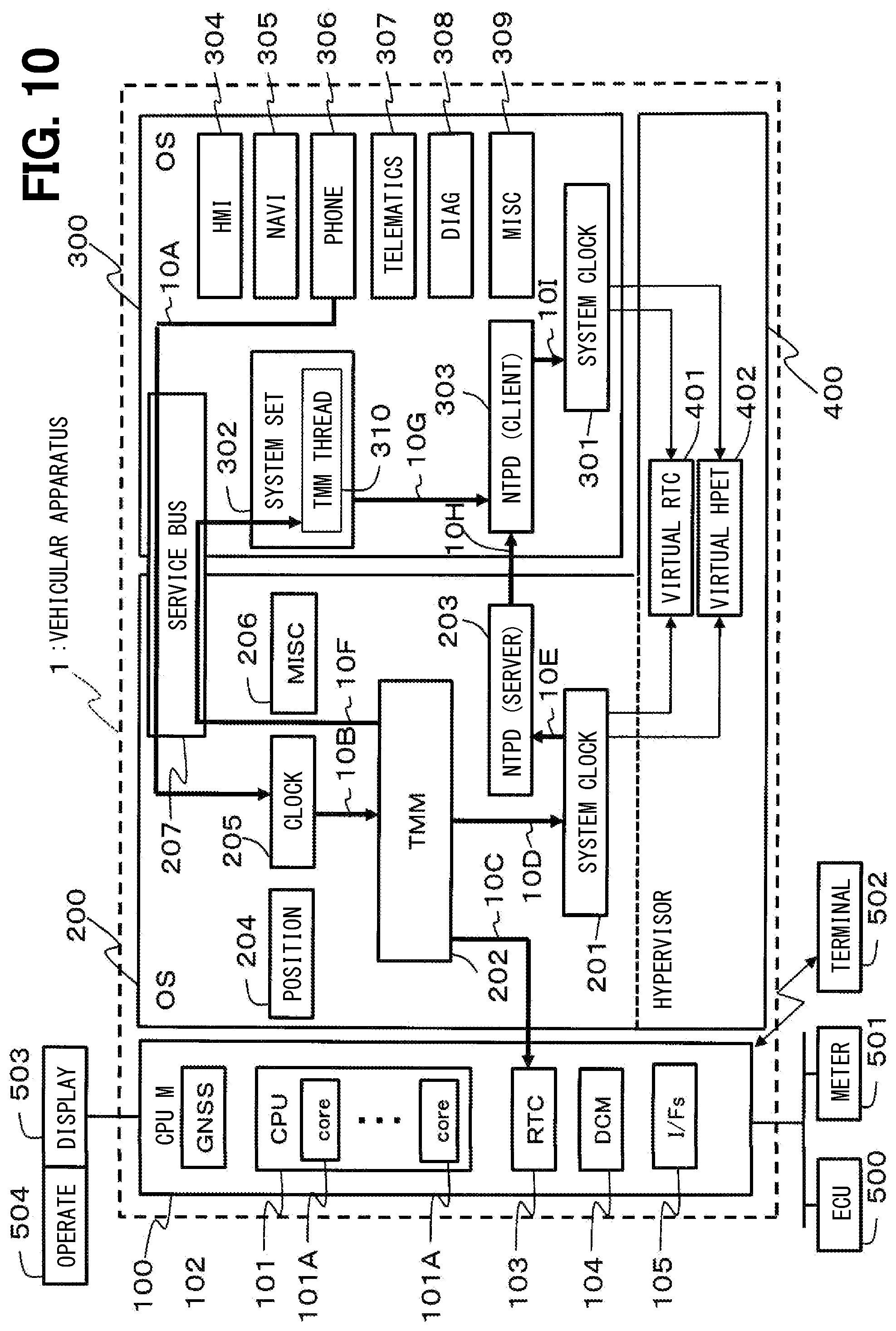 Patent US12108311 Figure 8 – Vehicular apparatus, and time synchronization method for vehicular apparatus