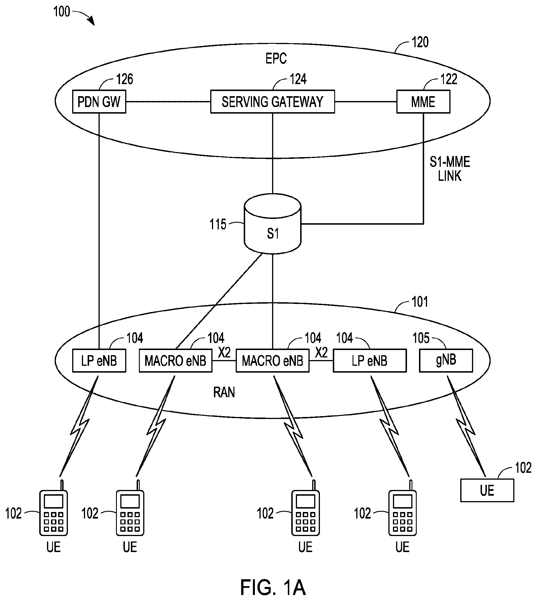 Patent US12108312 Figure 1 – Sidelink communication under control of LTE UU interface or NR interface