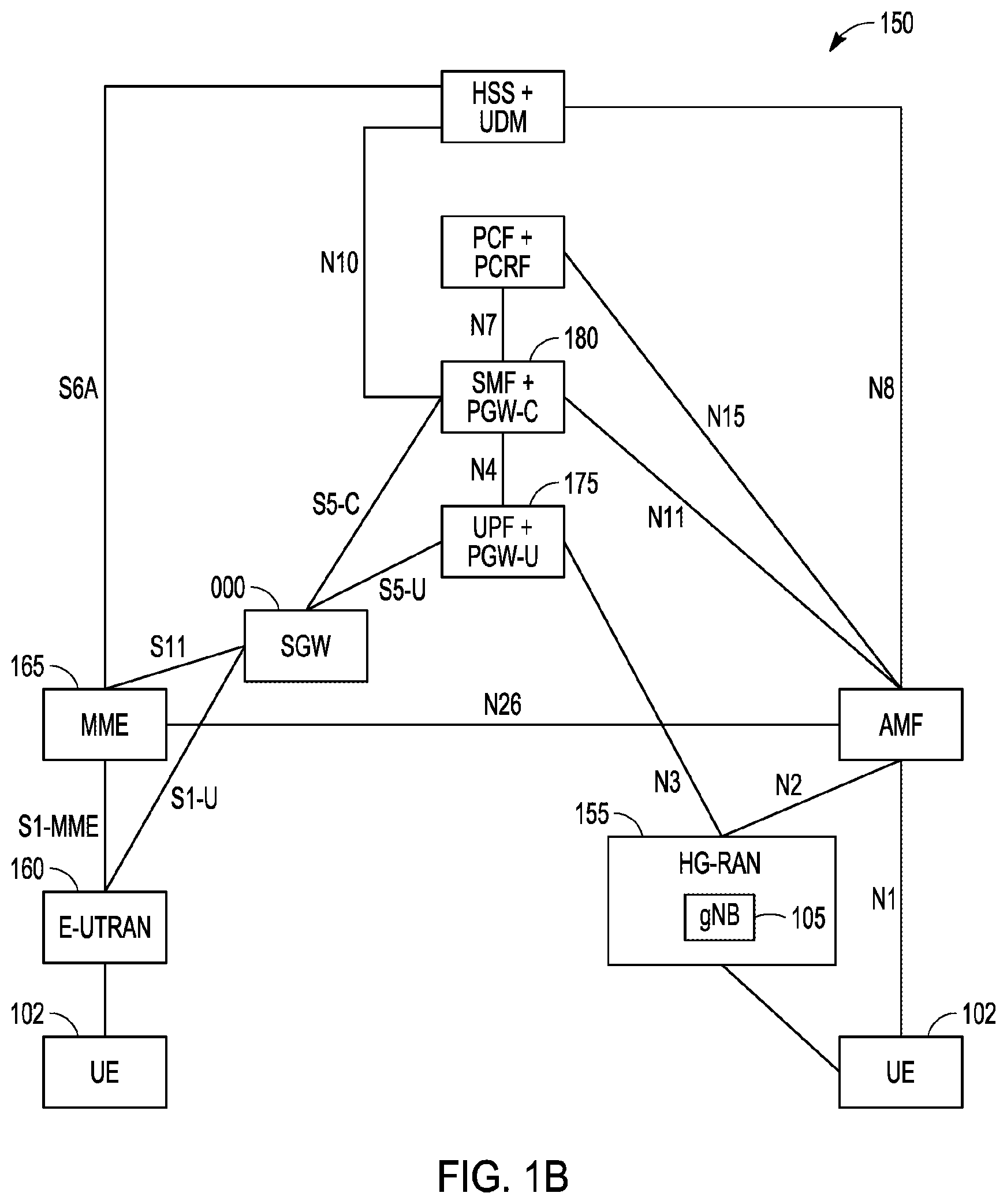 Patent US12108312 Figure 2 – Sidelink communication under control of LTE UU interface or NR interface