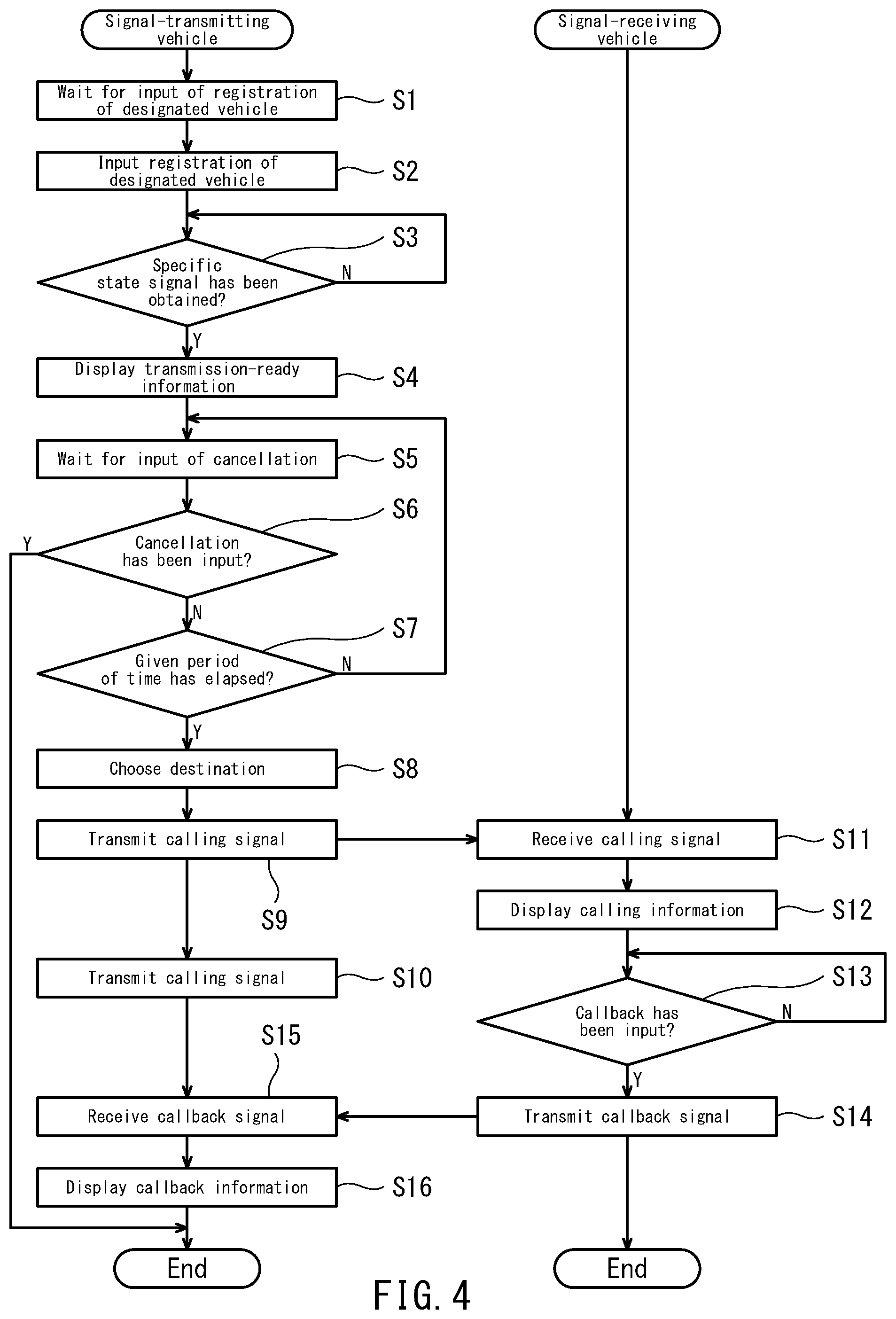 Patent US12108313 Figure 4 – Calling system and method for off-road vehicle