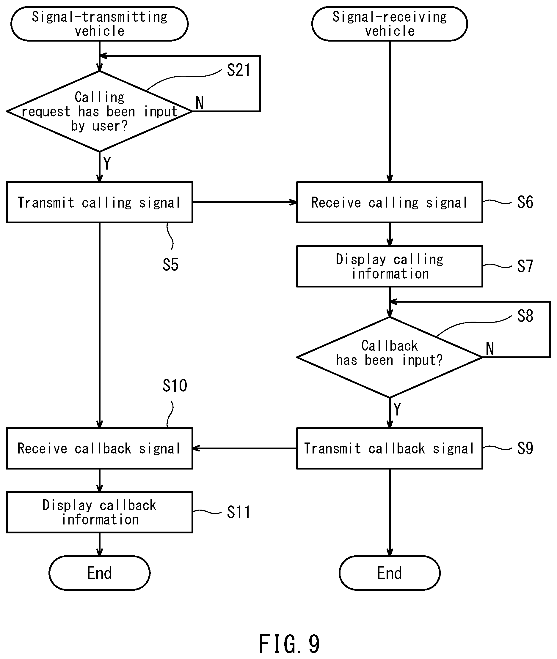 Patent US12108313 Figure 7 – Calling system and method for off-road vehicle