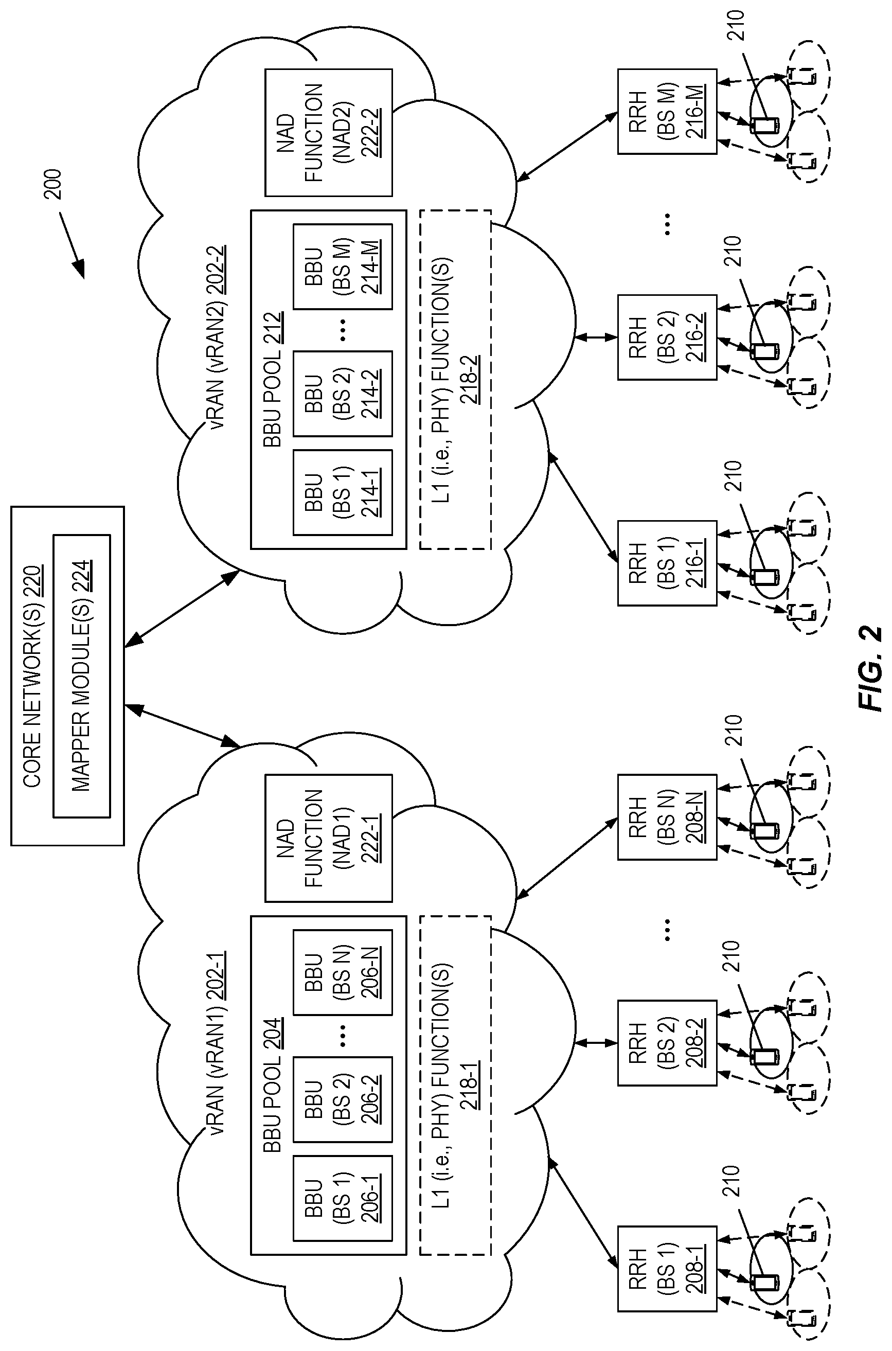 Patent US12108315 Figure 2 – Systems and methods for detection of abnormal UE behavior