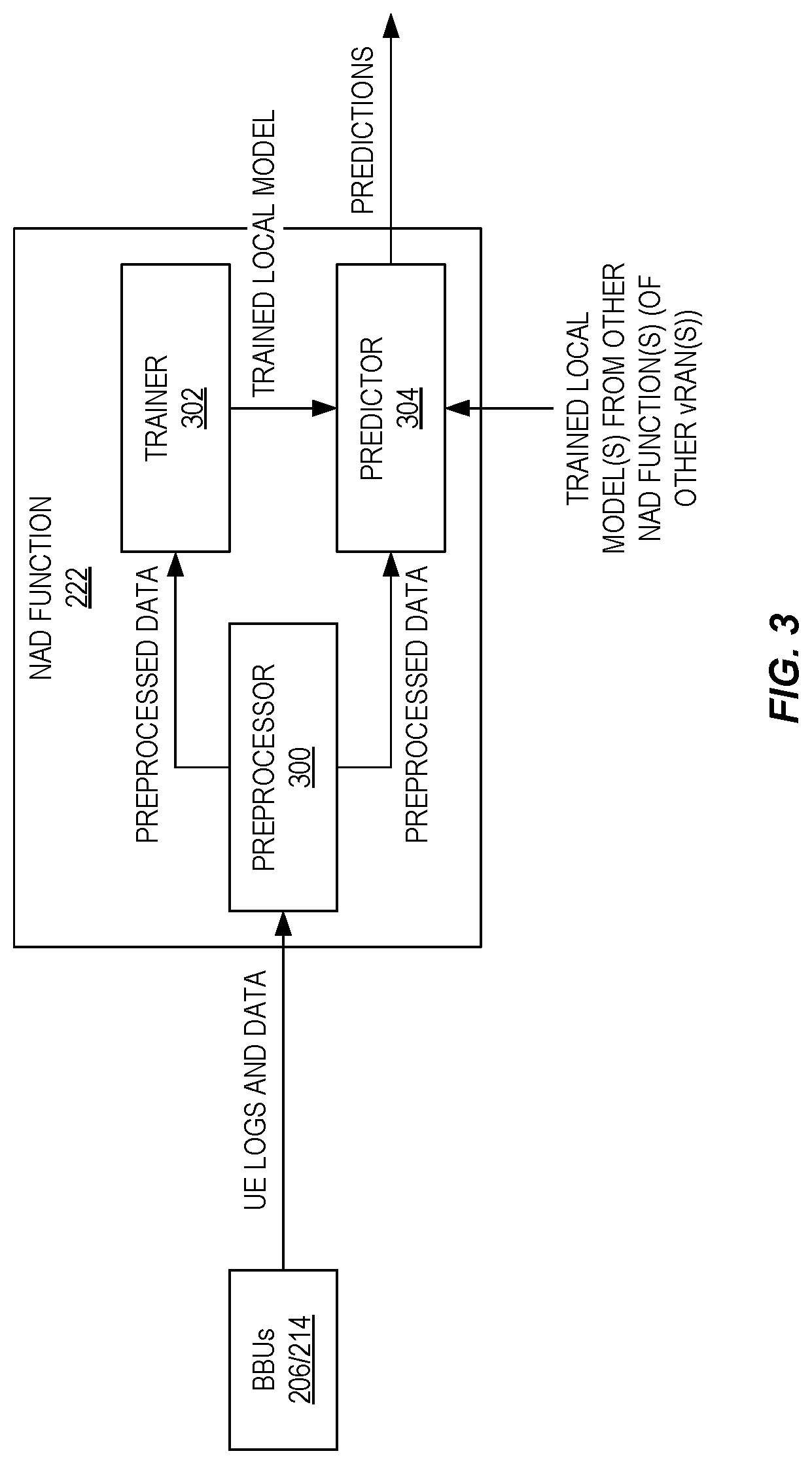Patent US12108315 Figure 3 – Systems and methods for detection of abnormal UE behavior