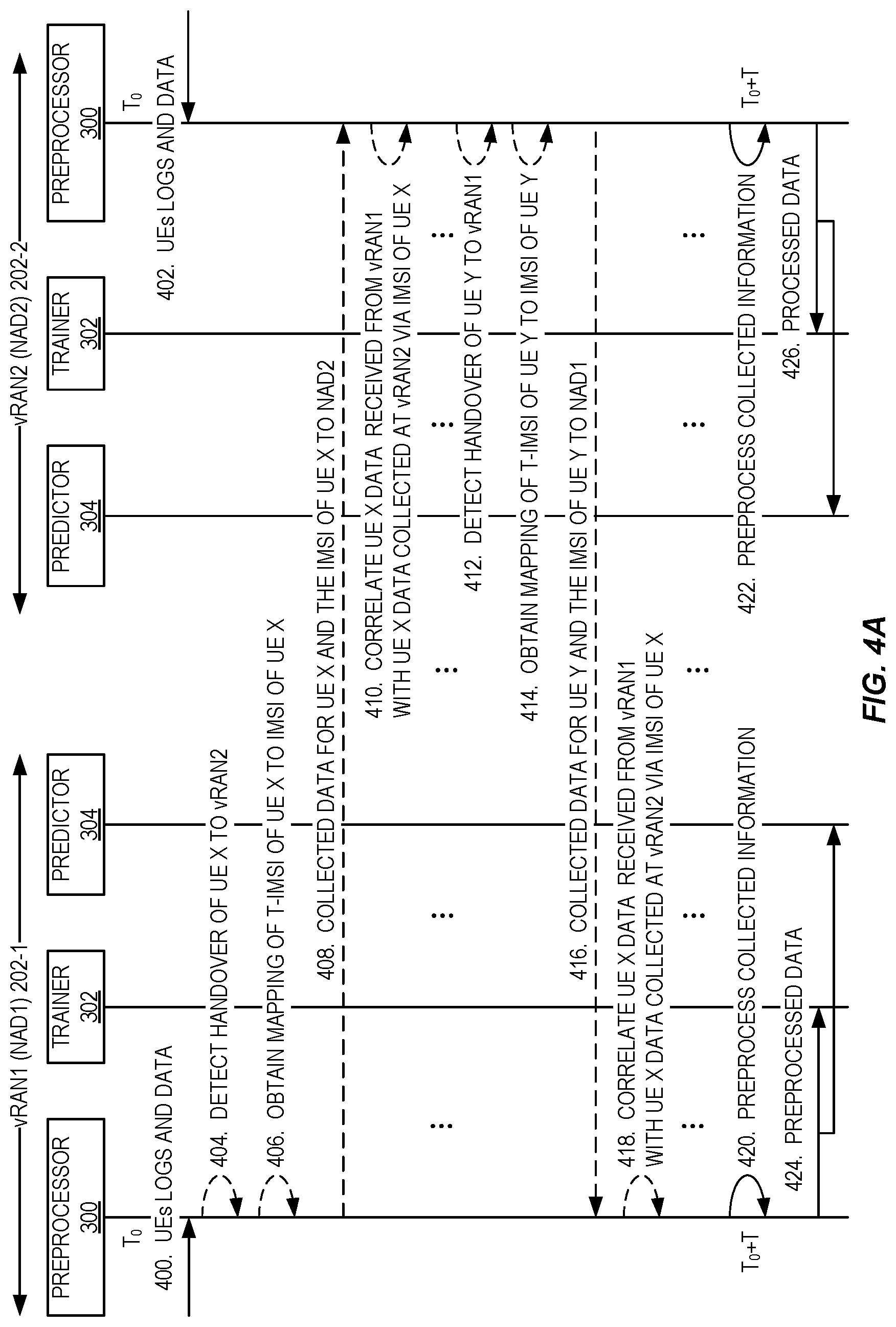 Patent US12108315 Figure 4 – Systems and methods for detection of abnormal UE behavior