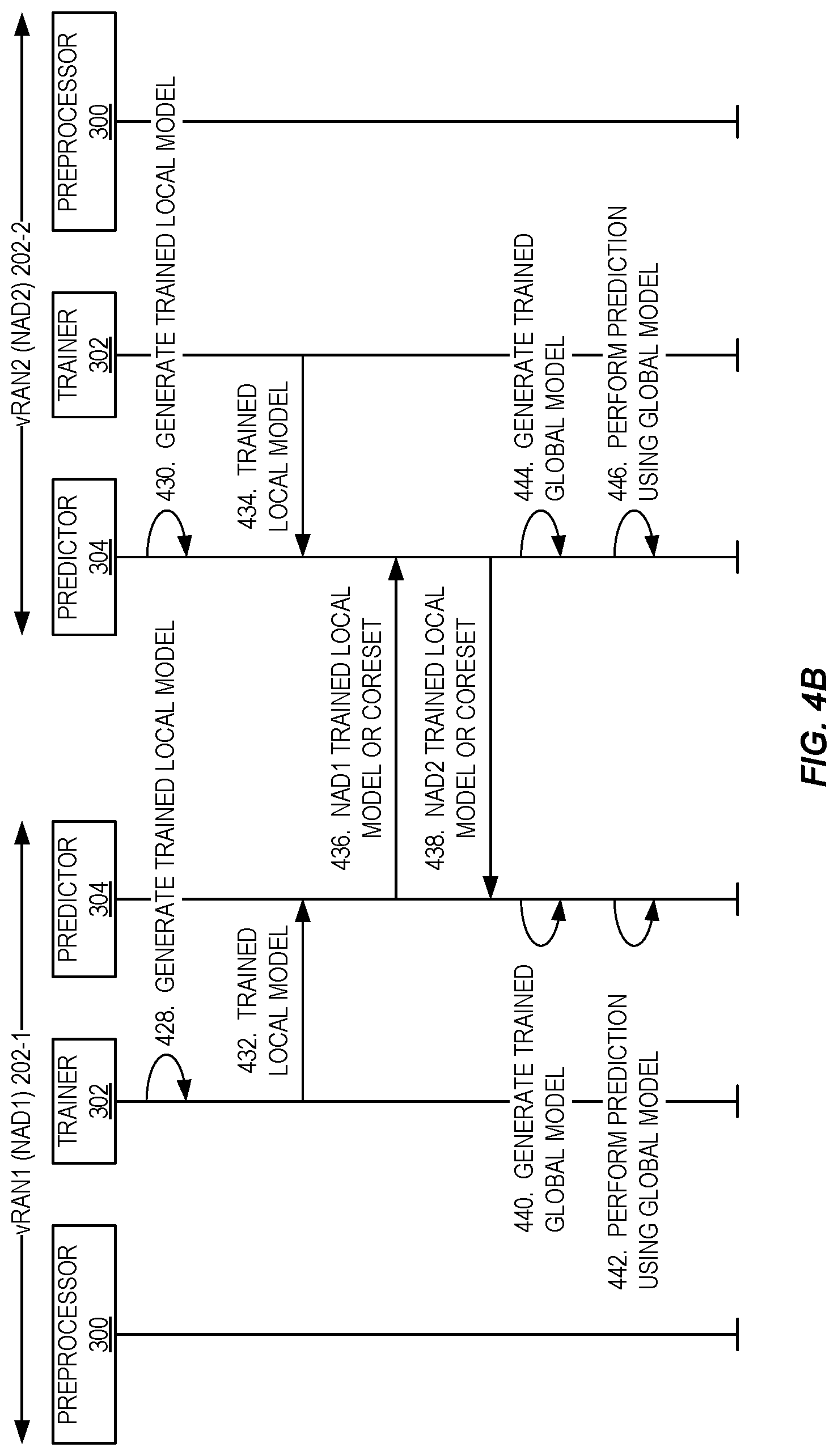 Patent US12108315 Figure 5 – Systems and methods for detection of abnormal UE behavior