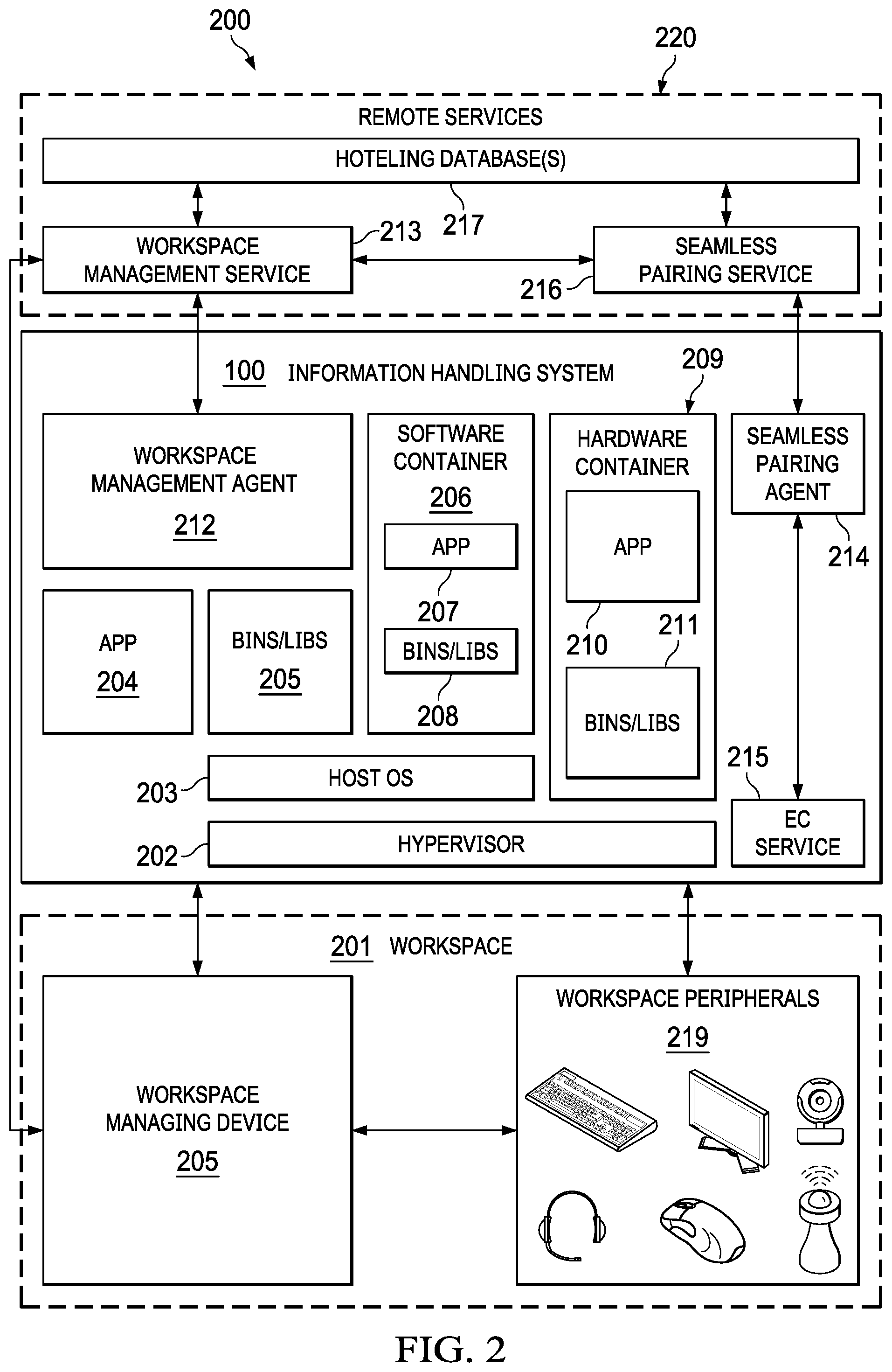 Patent US12108317 Figure 2 – Seamless pairing of wireless devices in hoteling environments