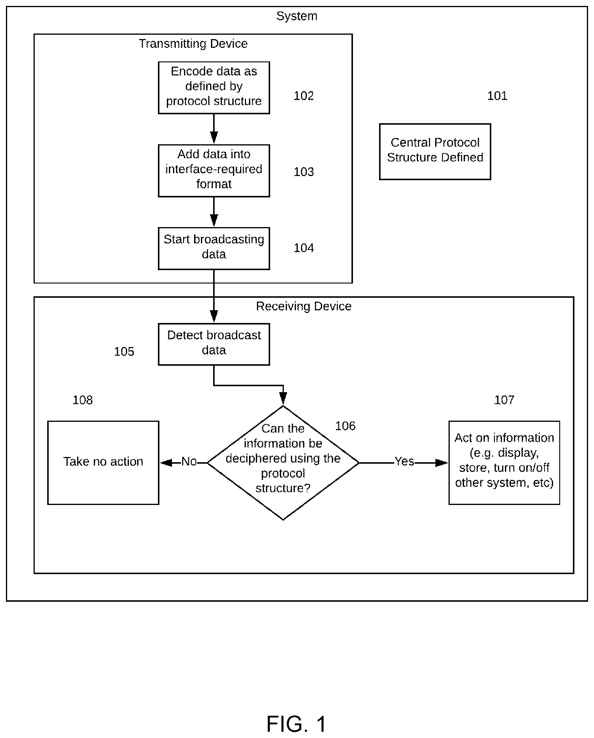 Patent US12108318 Figure 1 – Dynamic wireless information transmission