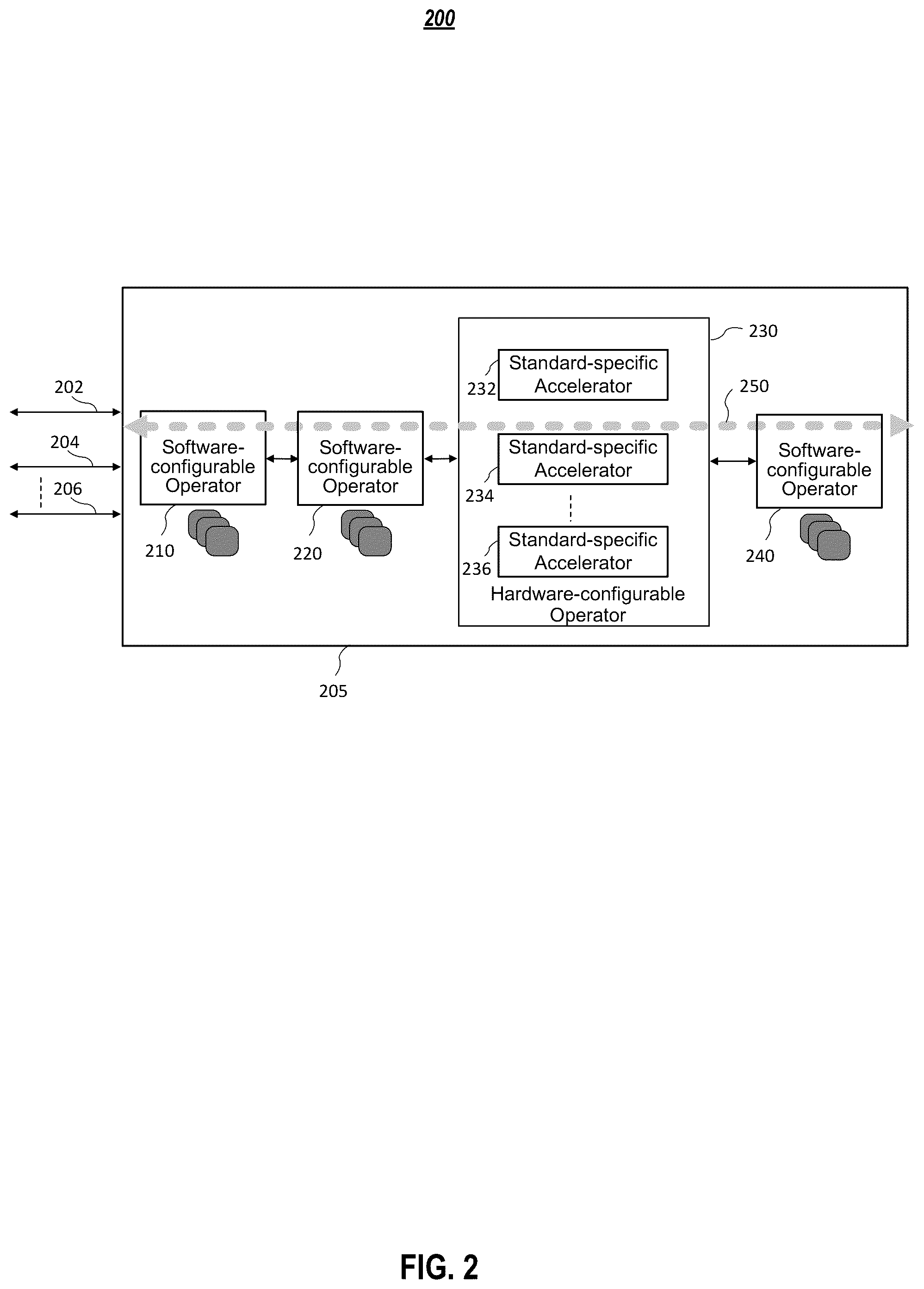Patent US12108319 Figure 2 – Systems and methods for hybrid hardware and software implementation of multiple wireless standards
