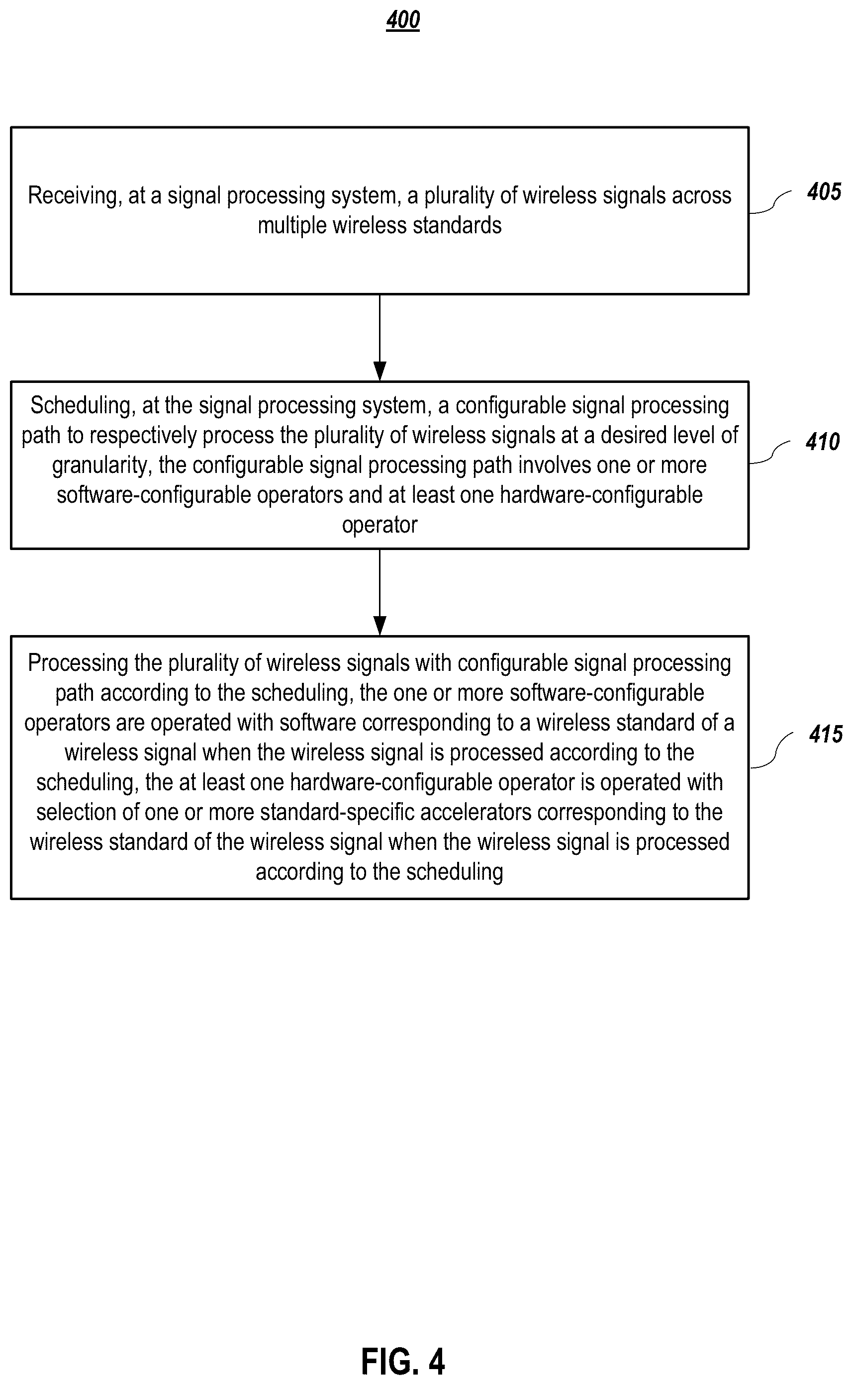 Patent US12108319 Figure 4 – Systems and methods for hybrid hardware and software implementation of multiple wireless standards