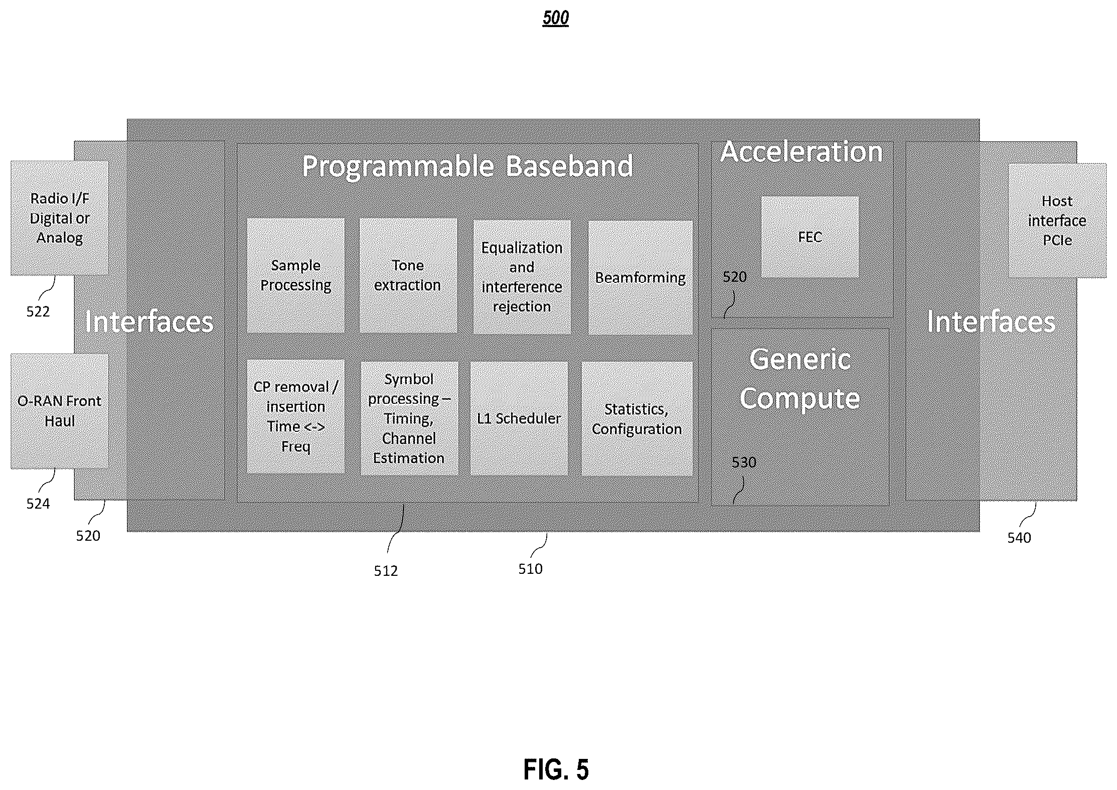 Patent US12108319 Figure 5 – Systems and methods for hybrid hardware and software implementation of multiple wireless standards
