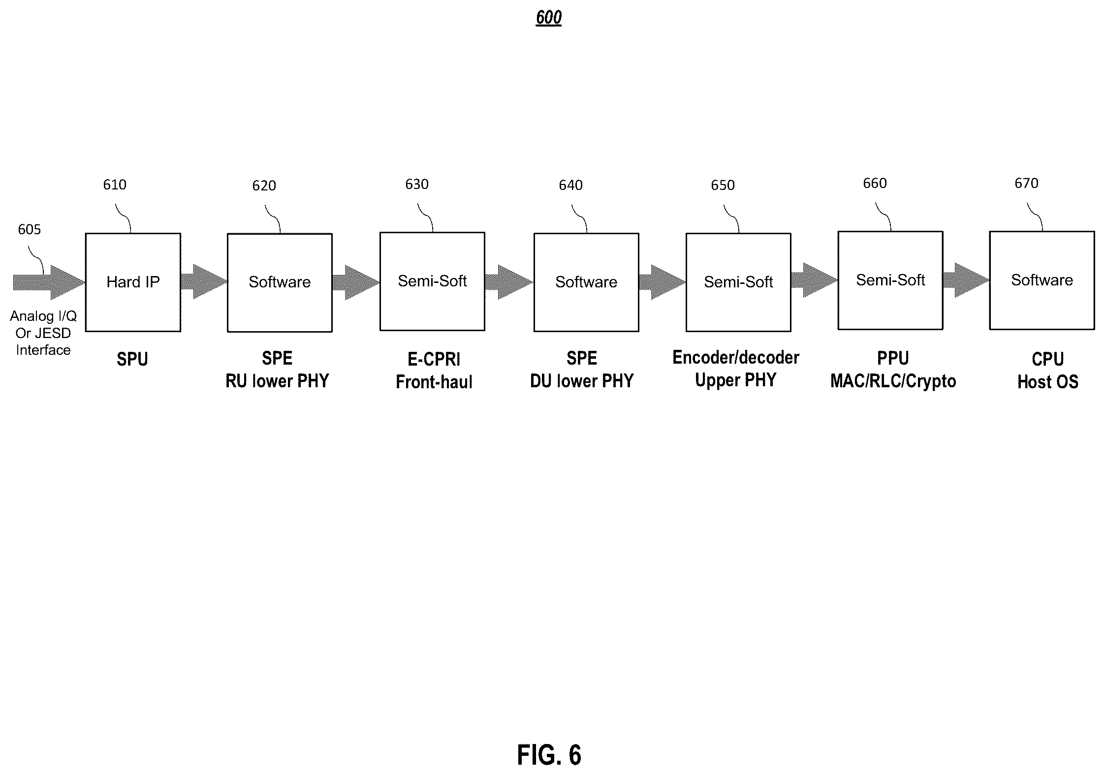 Patent US12108319 Figure 6 – Systems and methods for hybrid hardware and software implementation of multiple wireless standards