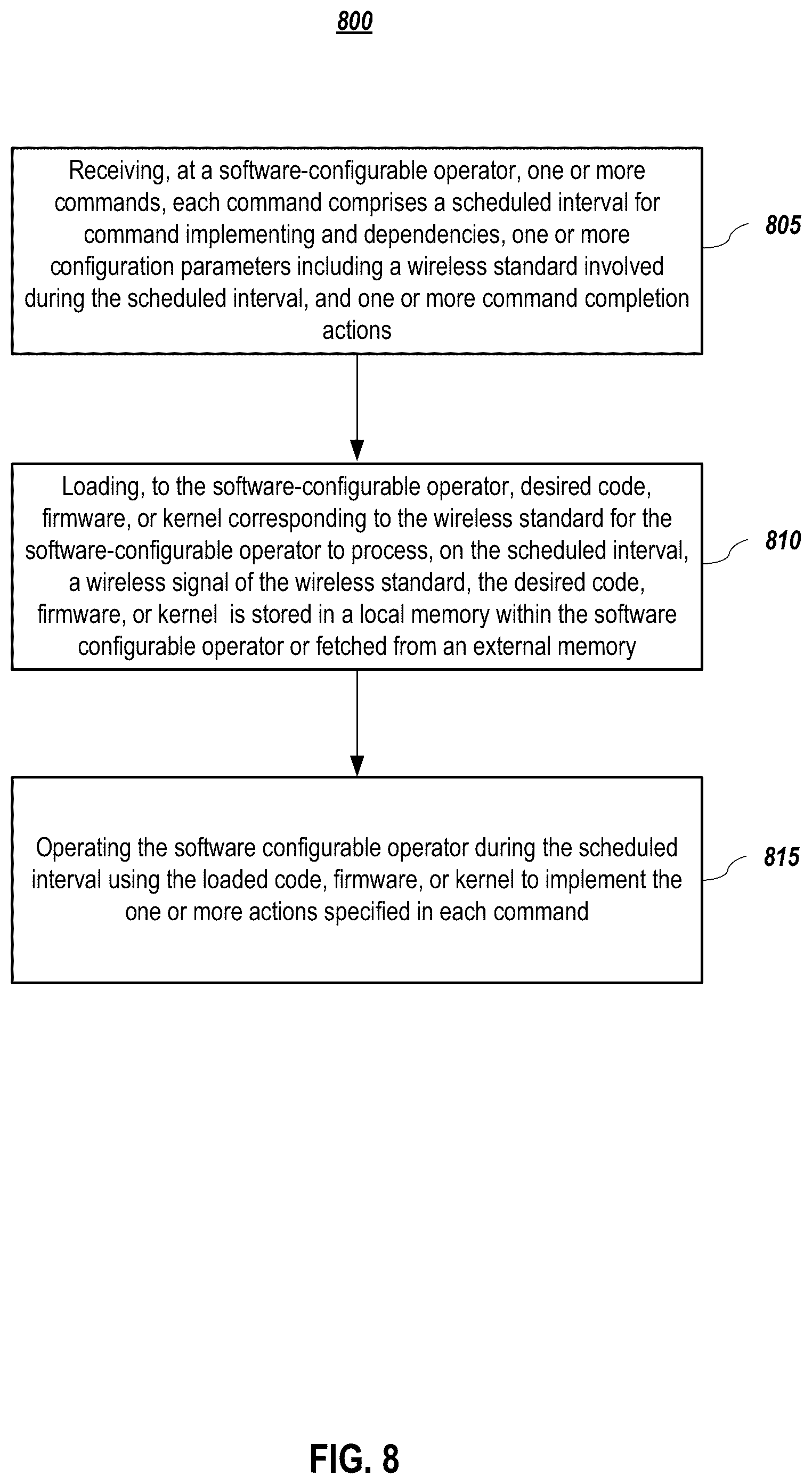 Patent US12108319 Figure 8 – Systems and methods for hybrid hardware and software implementation of multiple wireless standards