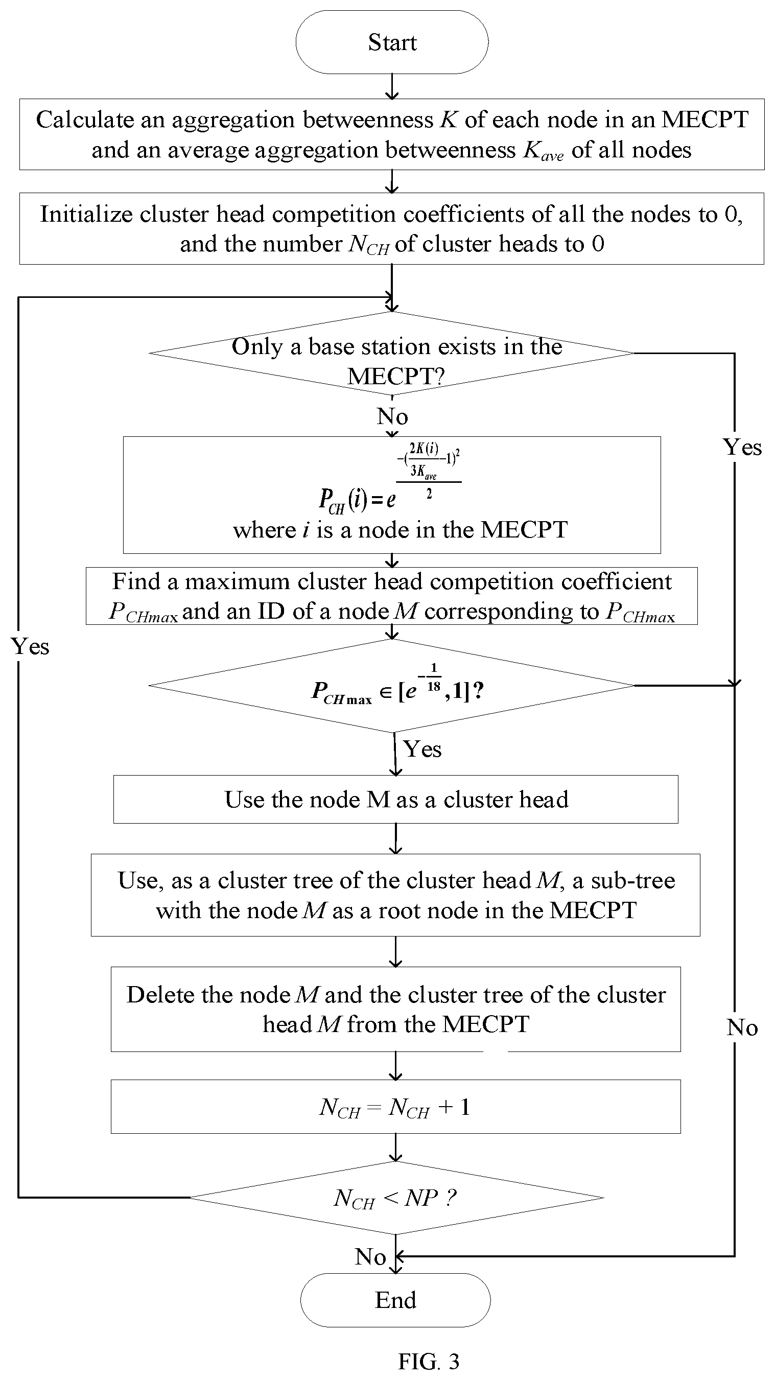 Patent US12108320 Figure 3 – Clustering and routing method and system for wireless sensor networks