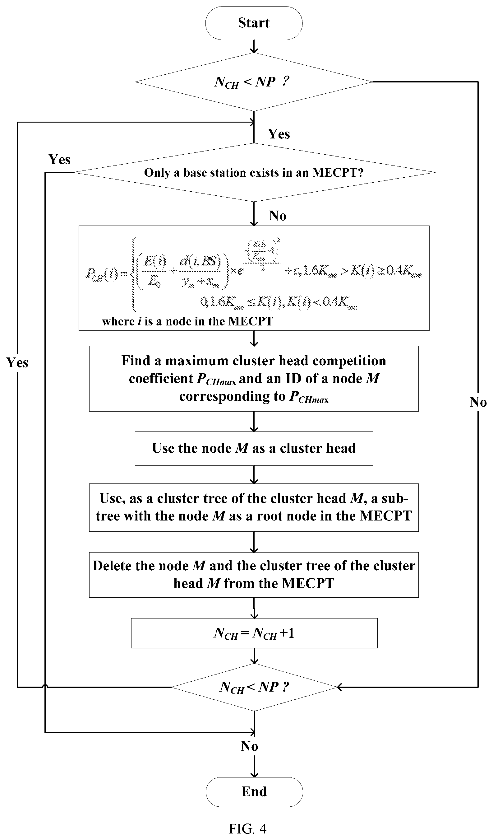 Patent US12108320 Figure 4 – Clustering and routing method and system for wireless sensor networks