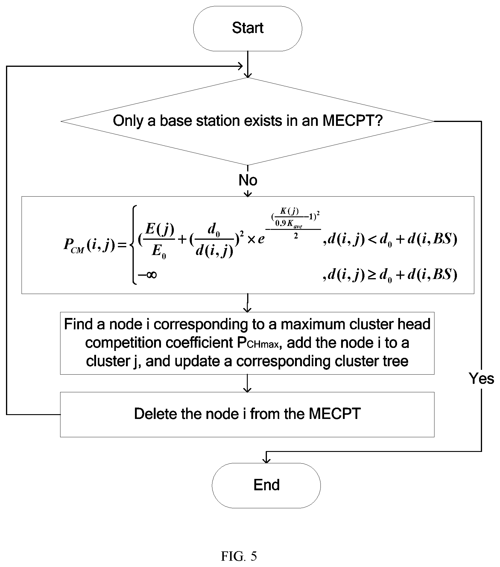 Patent US12108320 Figure 5 – Clustering and routing method and system for wireless sensor networks