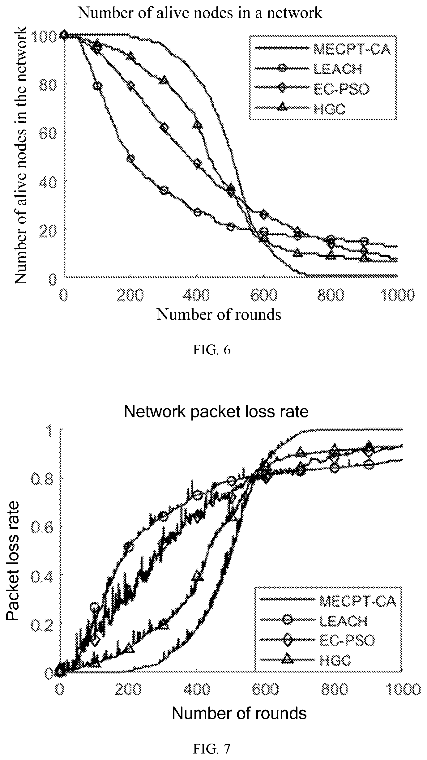 Patent US12108320 Figure 6 – Clustering and routing method and system for wireless sensor networks