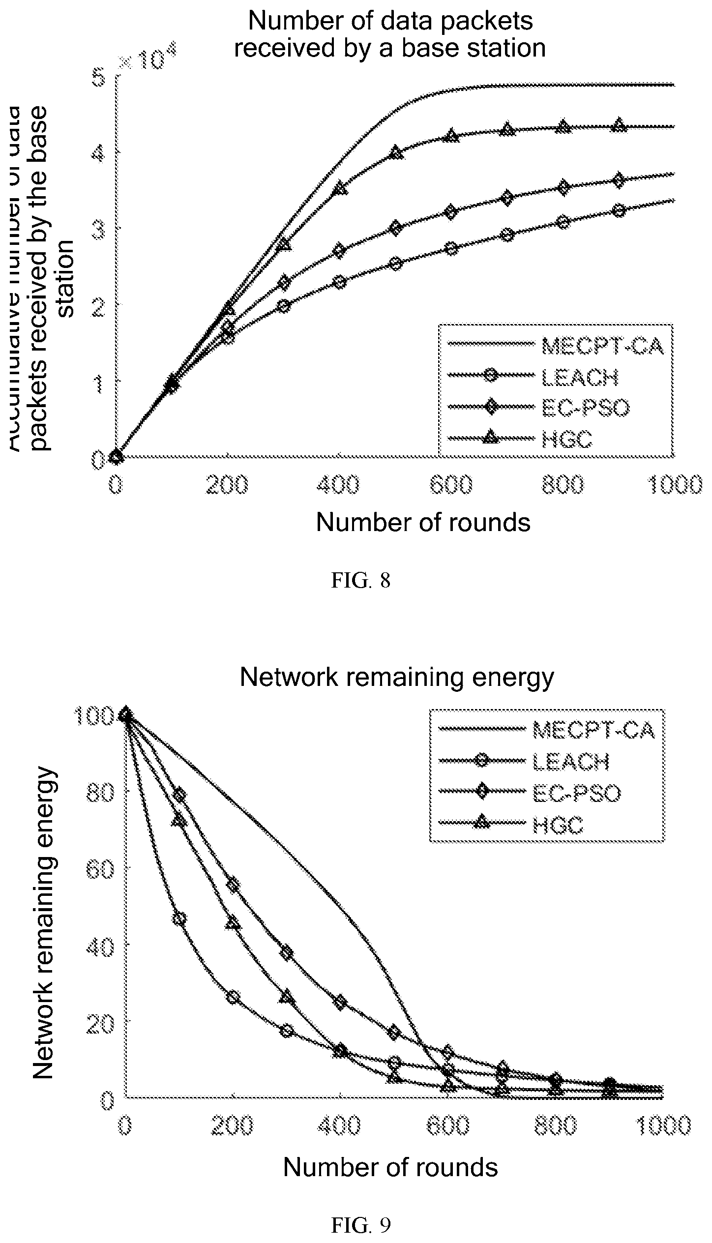 Patent US12108320 Figure 7 – Clustering and routing method and system for wireless sensor networks