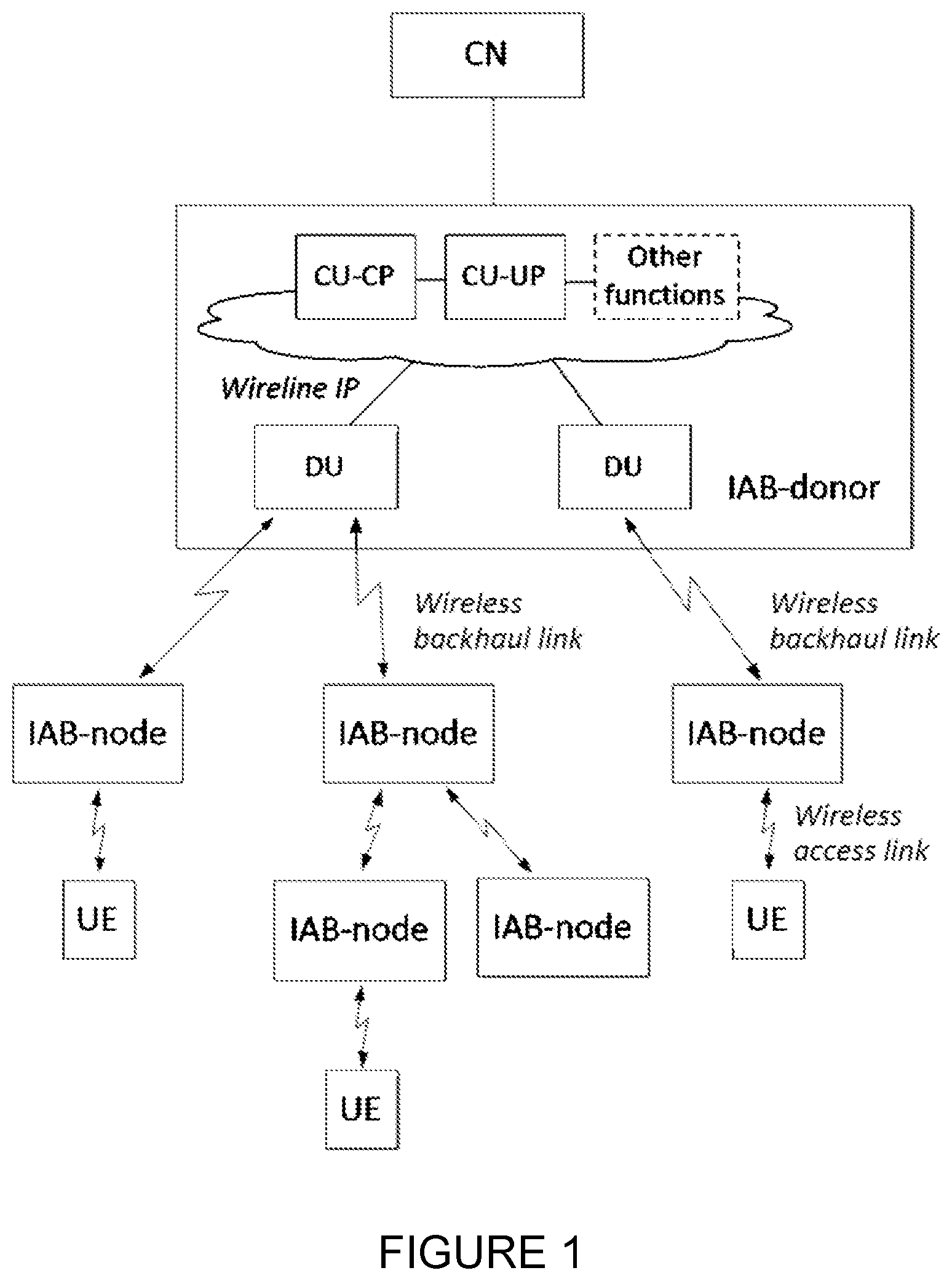 Patent US12108321 Figure 1 – Enabling uplink routing that supports multi-connectivity in integrated access back-haul networks