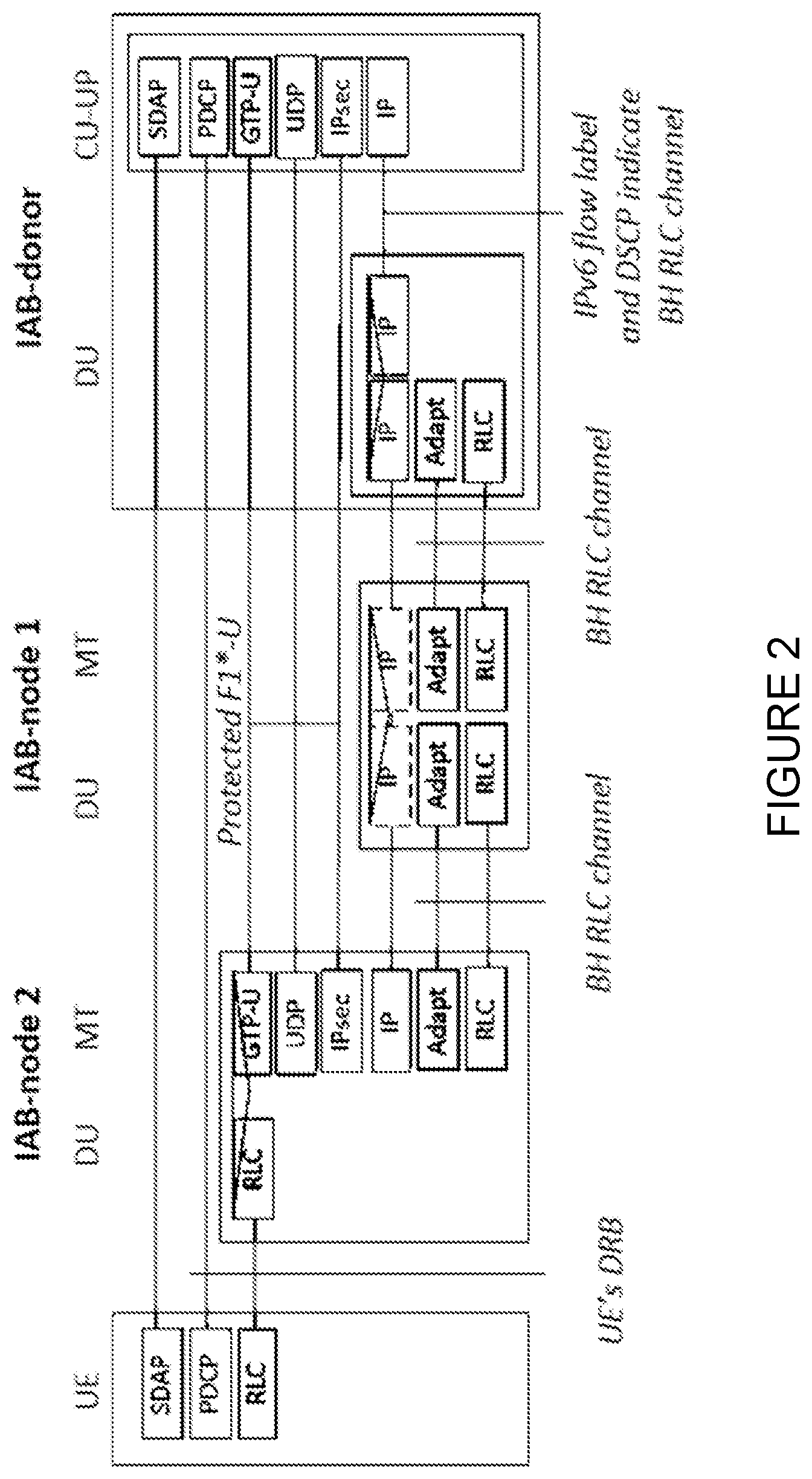 Patent US12108321 Figure 2 – Enabling uplink routing that supports multi-connectivity in integrated access back-haul networks