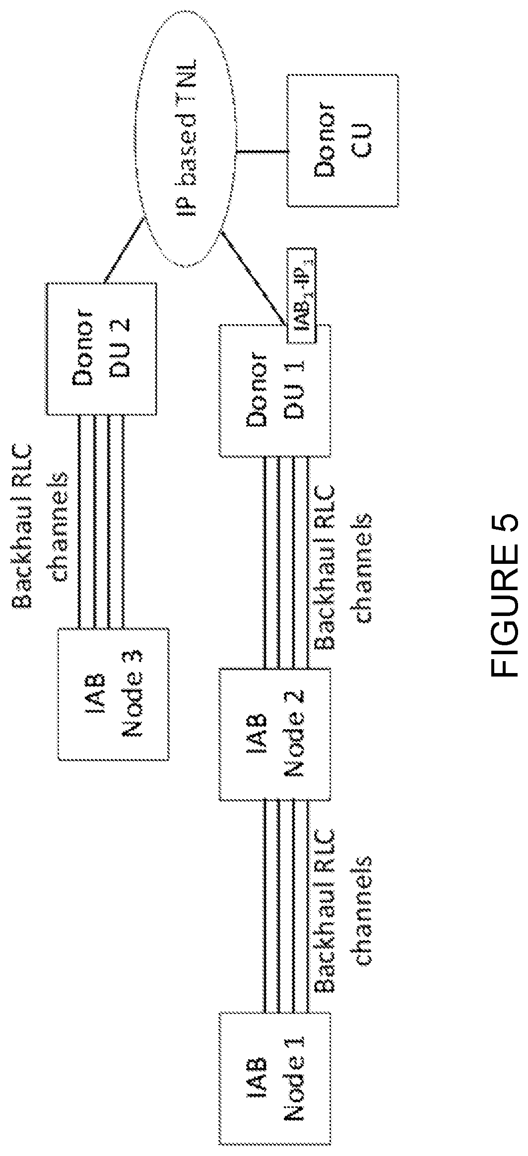 Patent US12108321 Figure 7 – Enabling uplink routing that supports multi-connectivity in integrated access back-haul networks