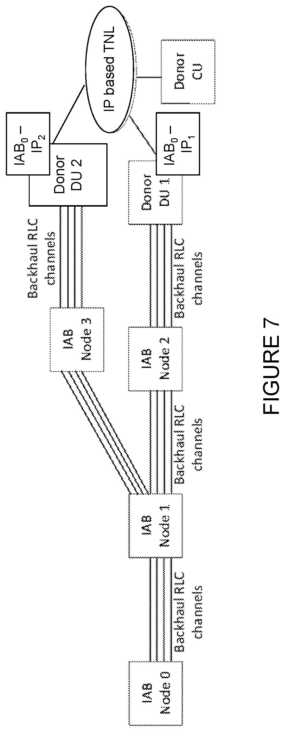 Patent US12108321 Figure 9 – Enabling uplink routing that supports multi-connectivity in integrated access back-haul networks