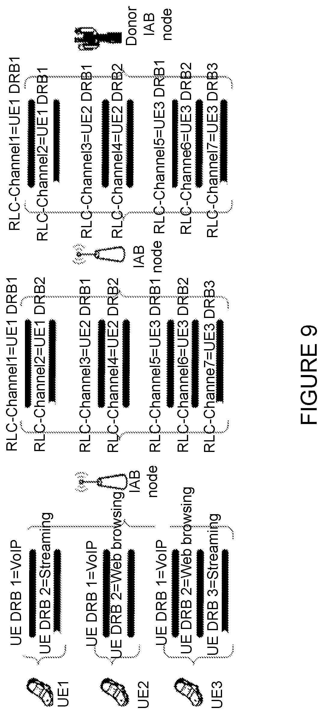 Patent US12108321 Figure 11 – Enabling uplink routing that supports multi-connectivity in integrated access back-haul networks