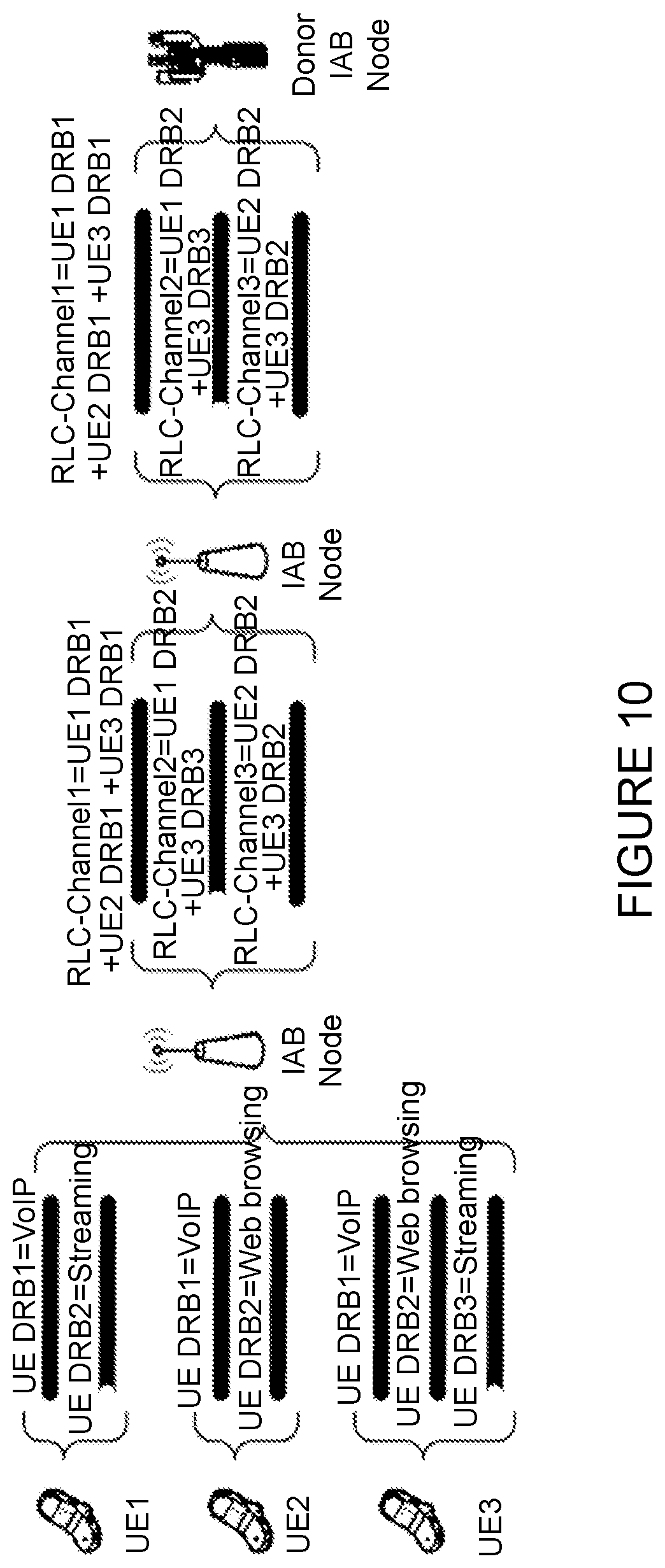 Patent US12108321 Figure 12 – Enabling uplink routing that supports multi-connectivity in integrated access back-haul networks