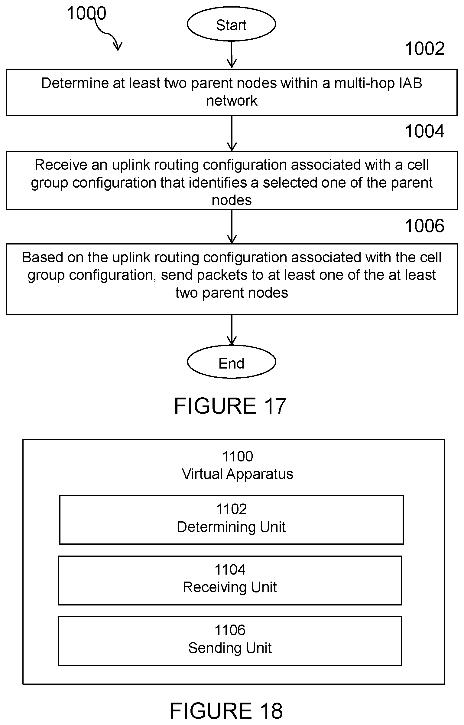 Patent US12108321 Figure 19 – Enabling uplink routing that supports multi-connectivity in integrated access back-haul networks