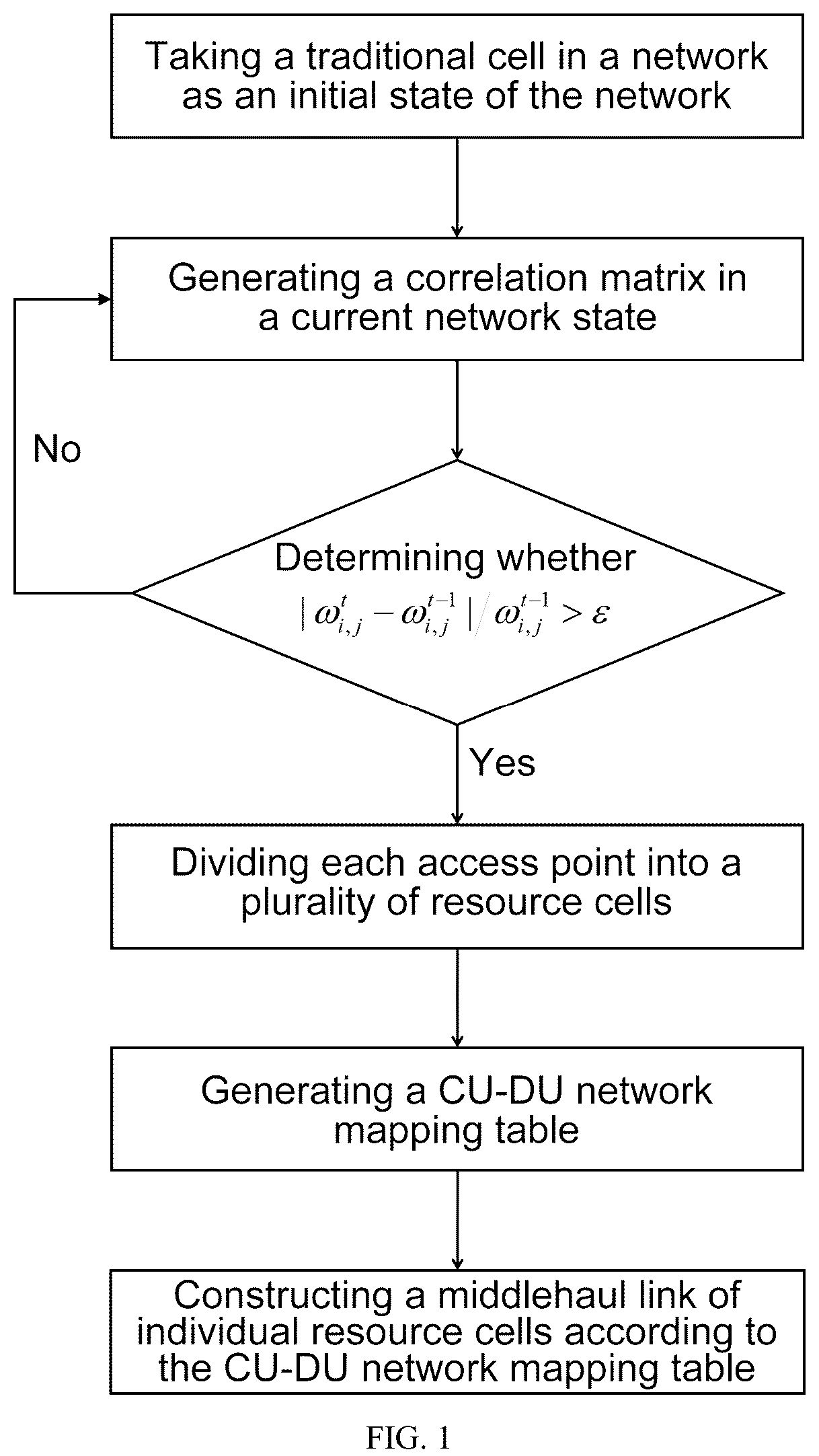 Patent US12108322 Figure 1 – Method for enhancing network coverage based on adaptive generation of resource cell