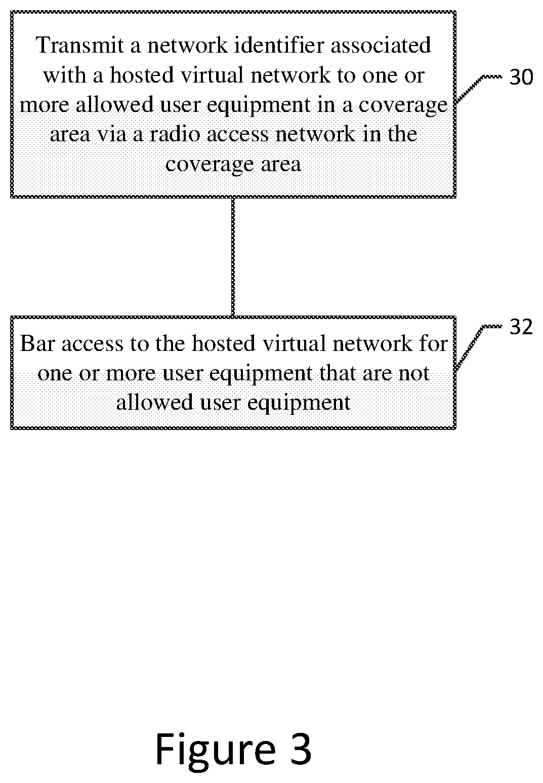 Patent US12108323 Figure 3 – Method and apparatus for controlling access to hosted virtual network using network identifiers